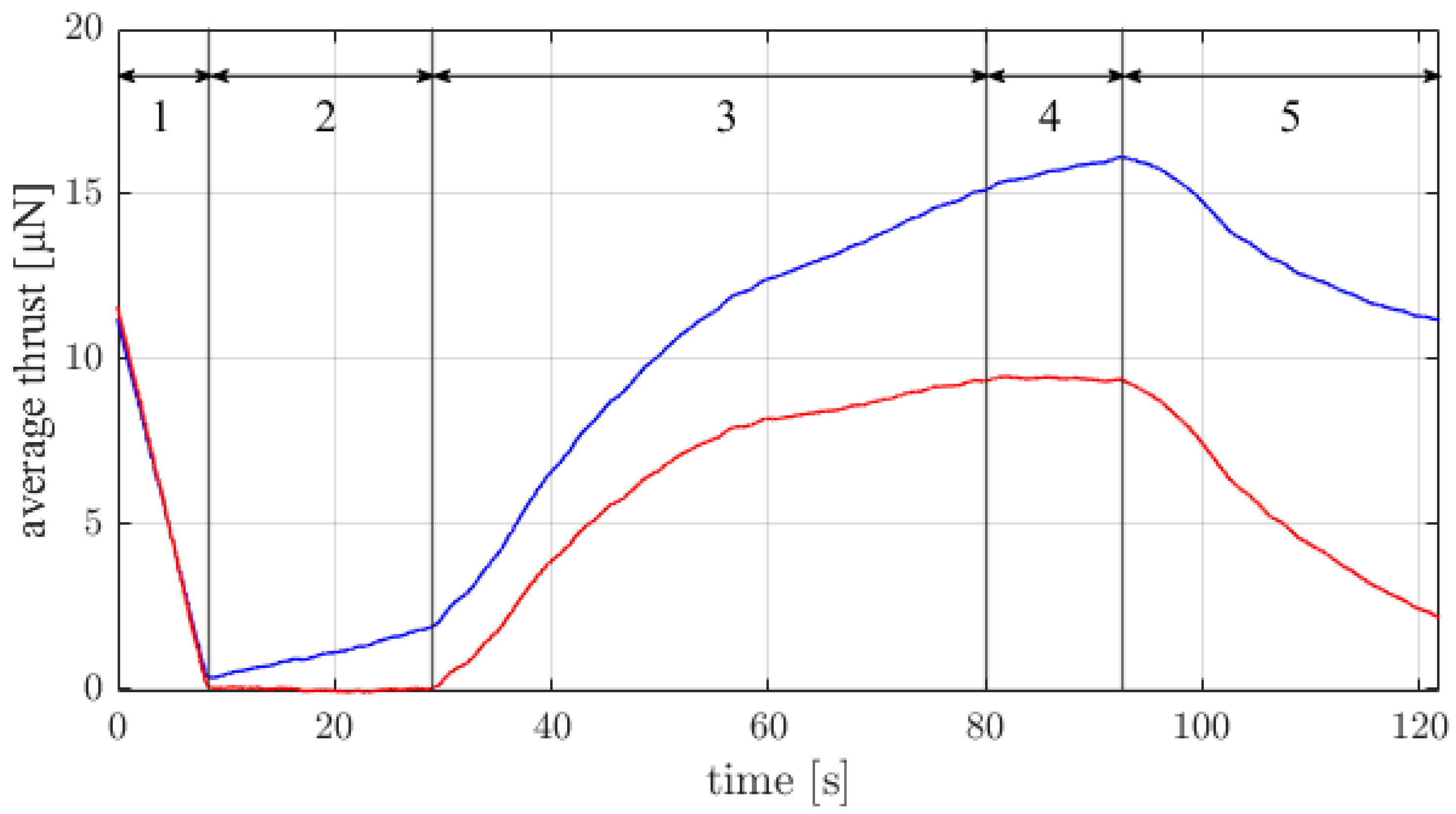 Applsci 11 02274 g005 Applsci 11 02274 g005