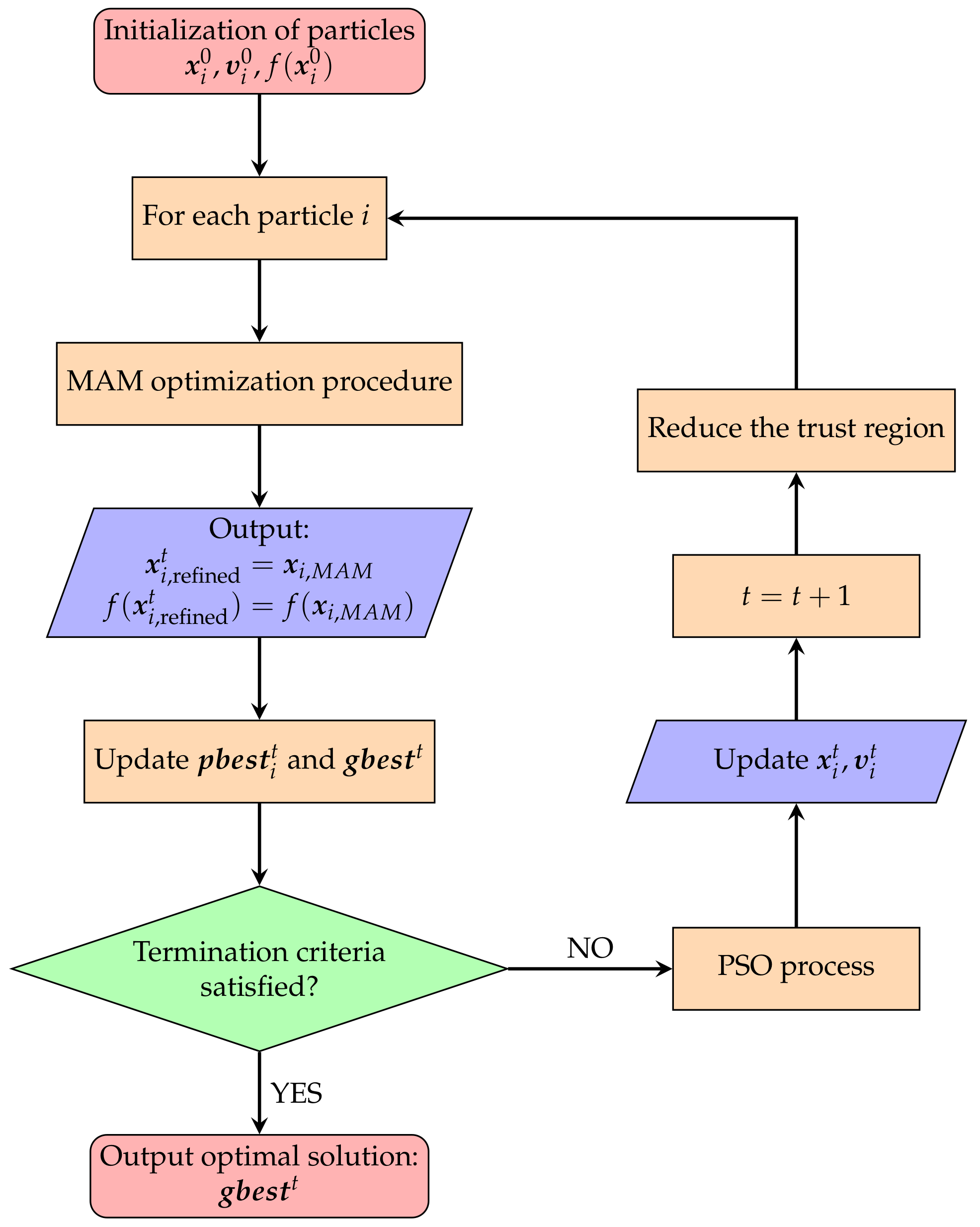 Applsci 11 02277 g002