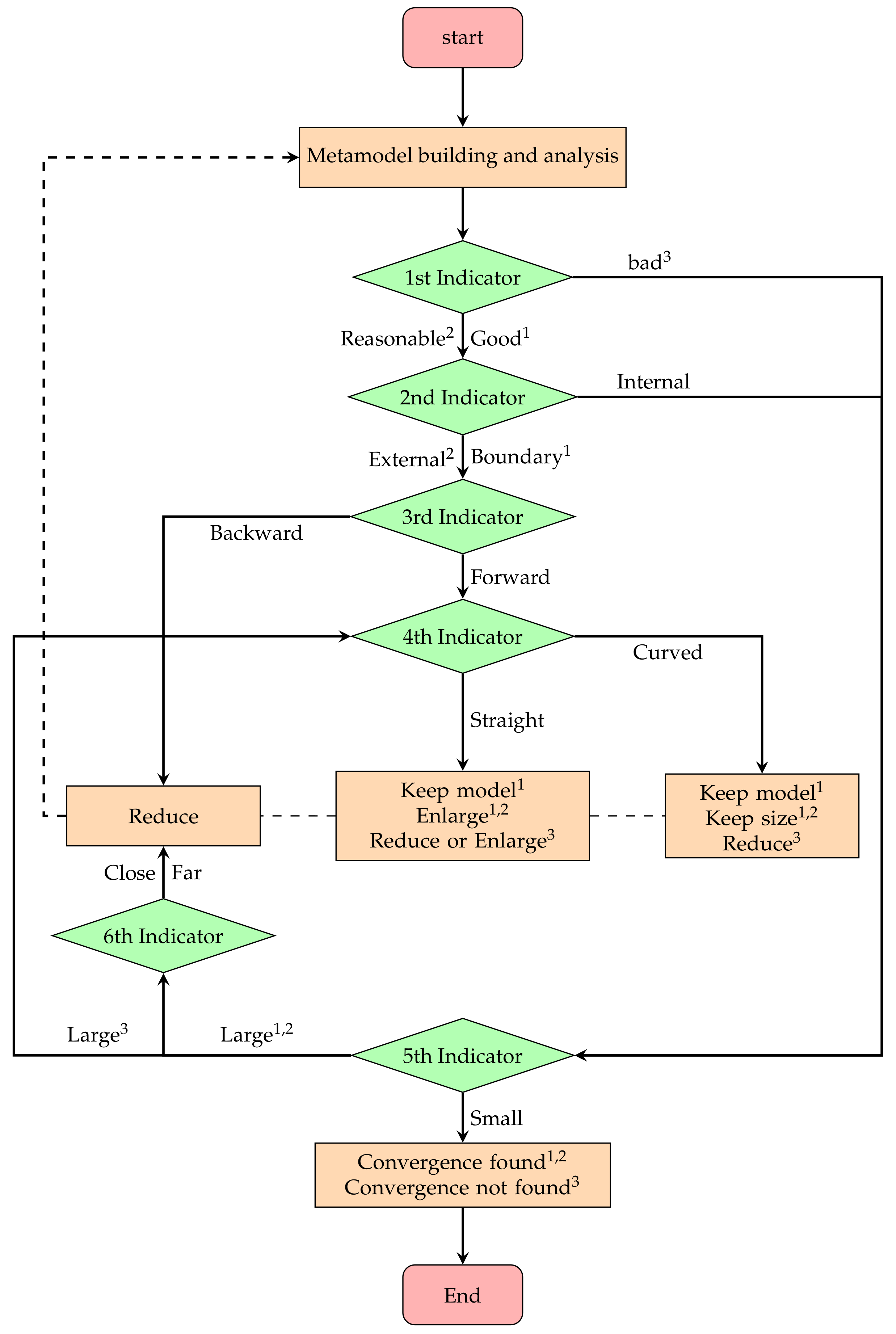 Applsci 11 02277 g003