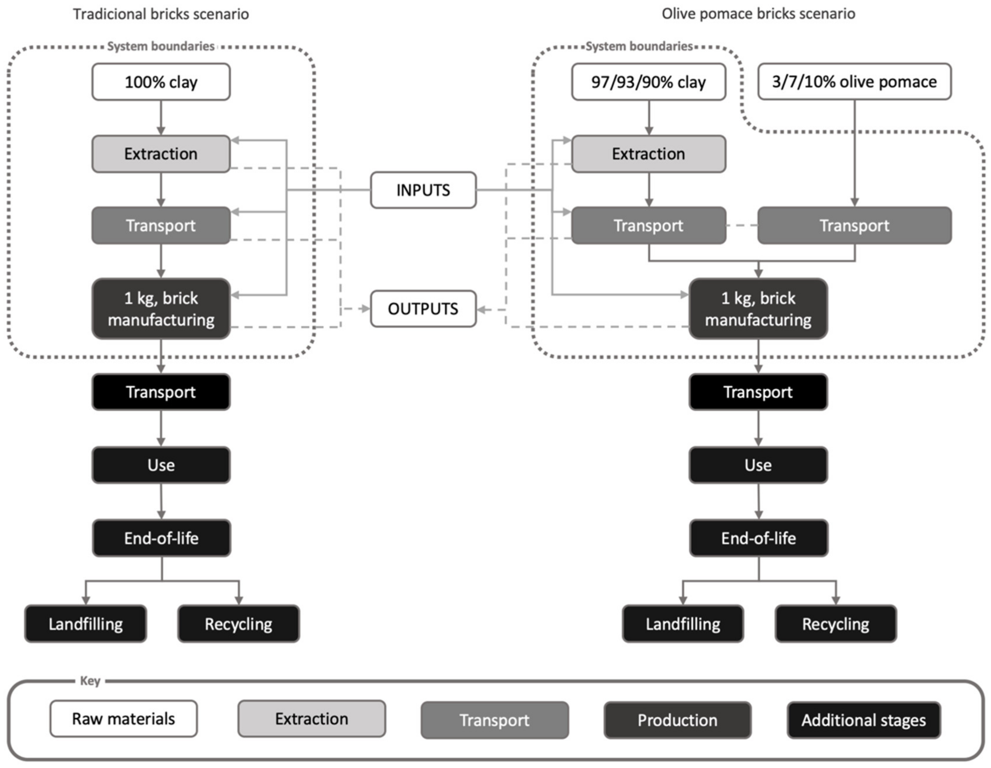 Applsci 11 02278 g003 Applsci 11 02278 g003