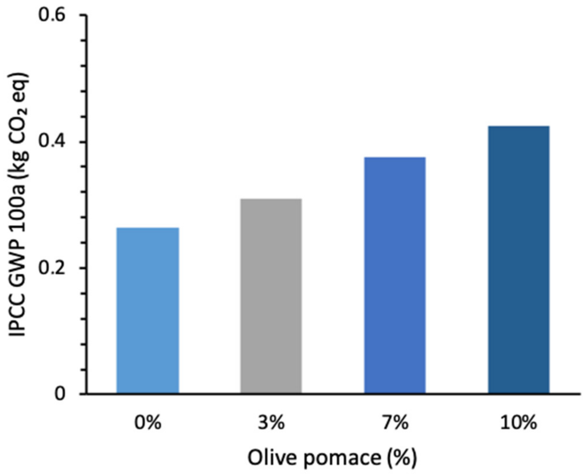 Applsci 11 02278 g004 Applsci 11 02278 g004