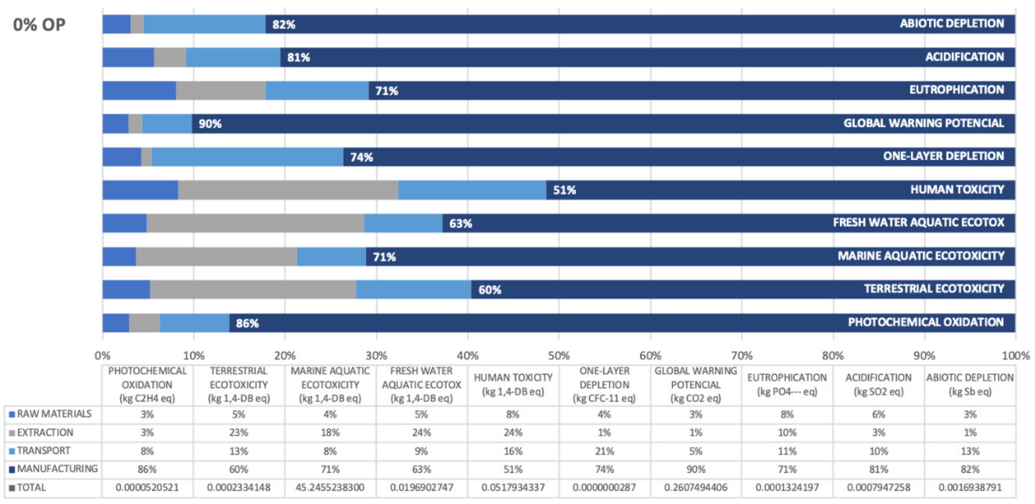 Applsci 11 02278 g005 Applsci 11 02278 g005