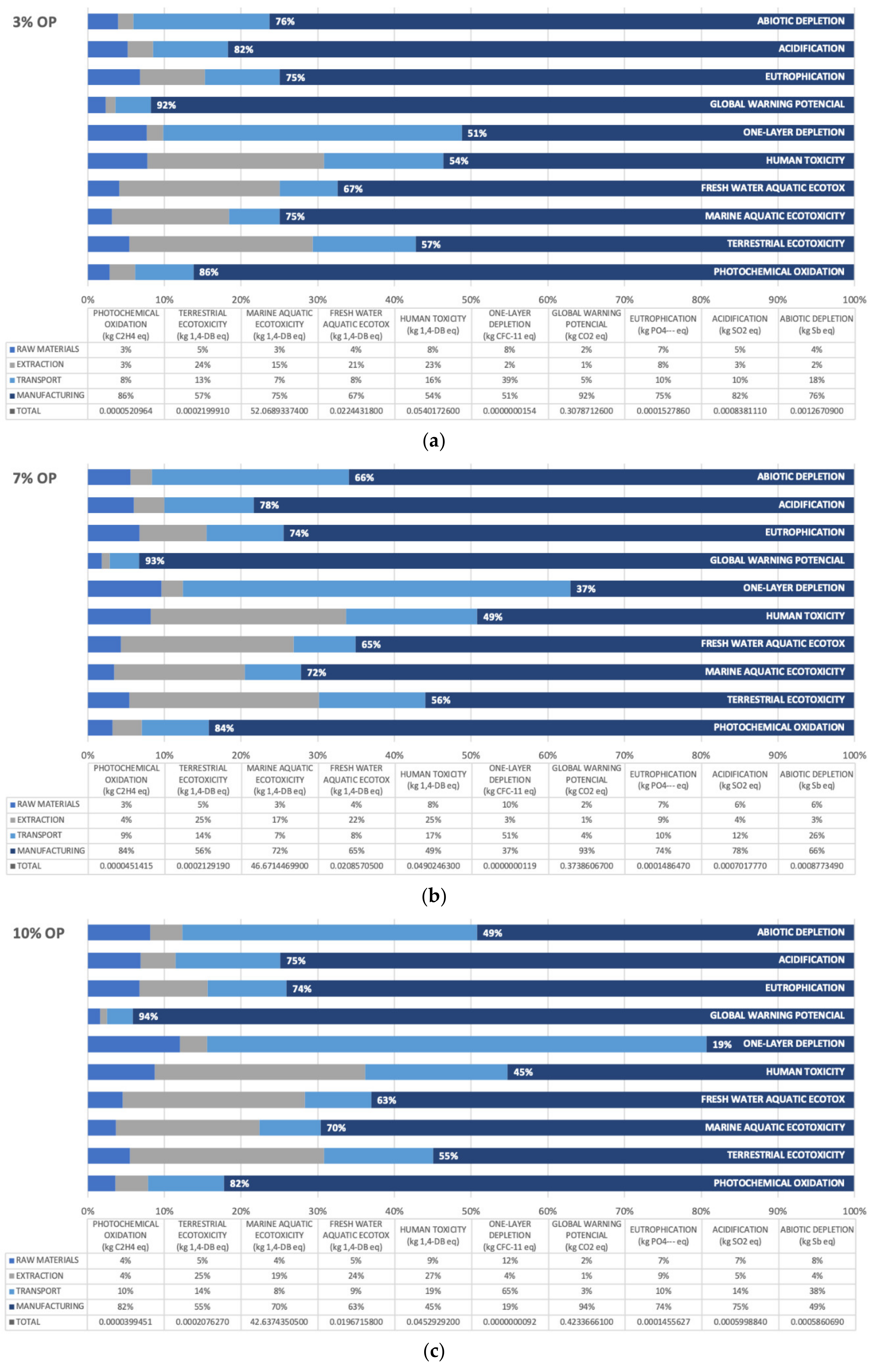 Applsci 11 02278 g006 Applsci 11 02278 g006