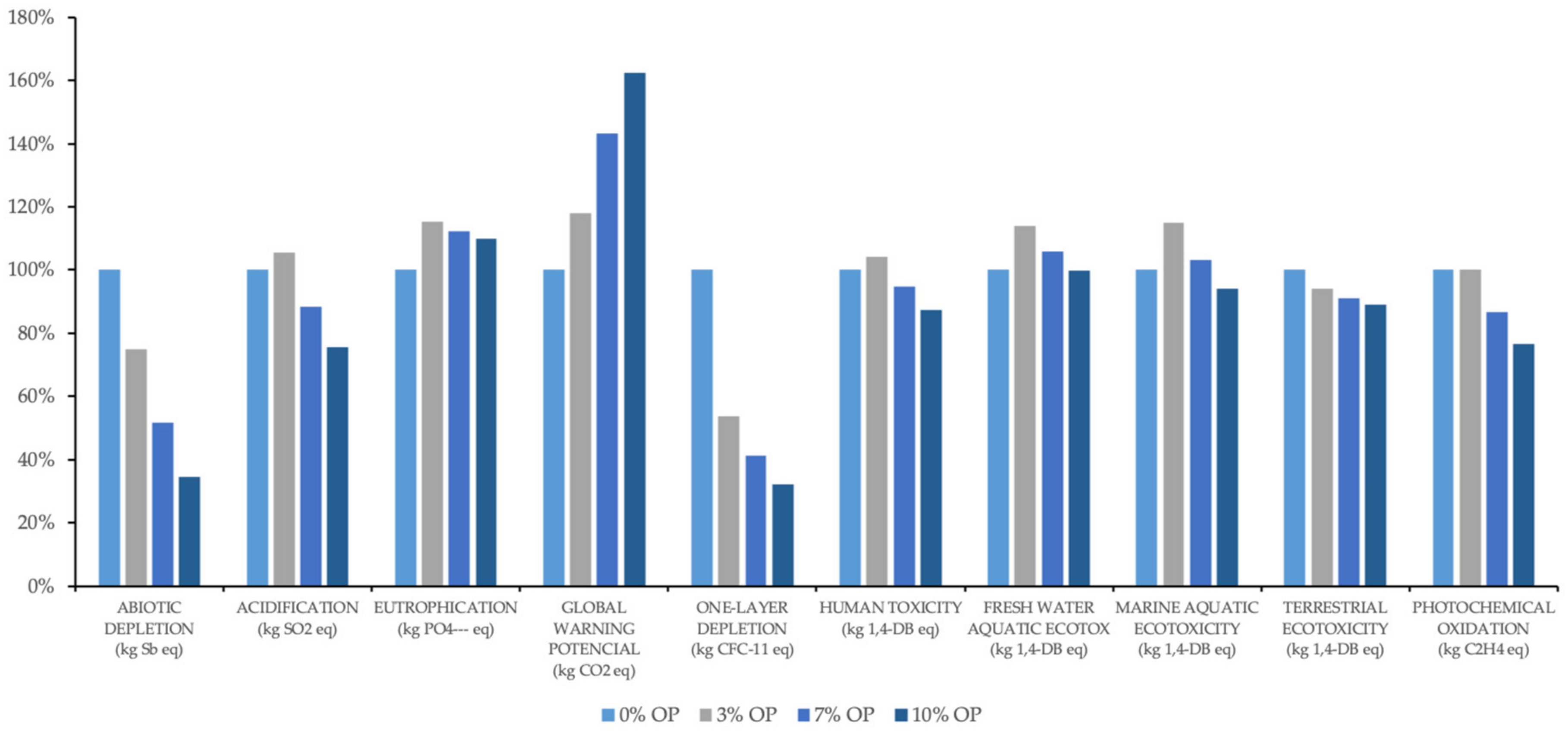 Applsci 11 02278 g007 Applsci 11 02278 g007
