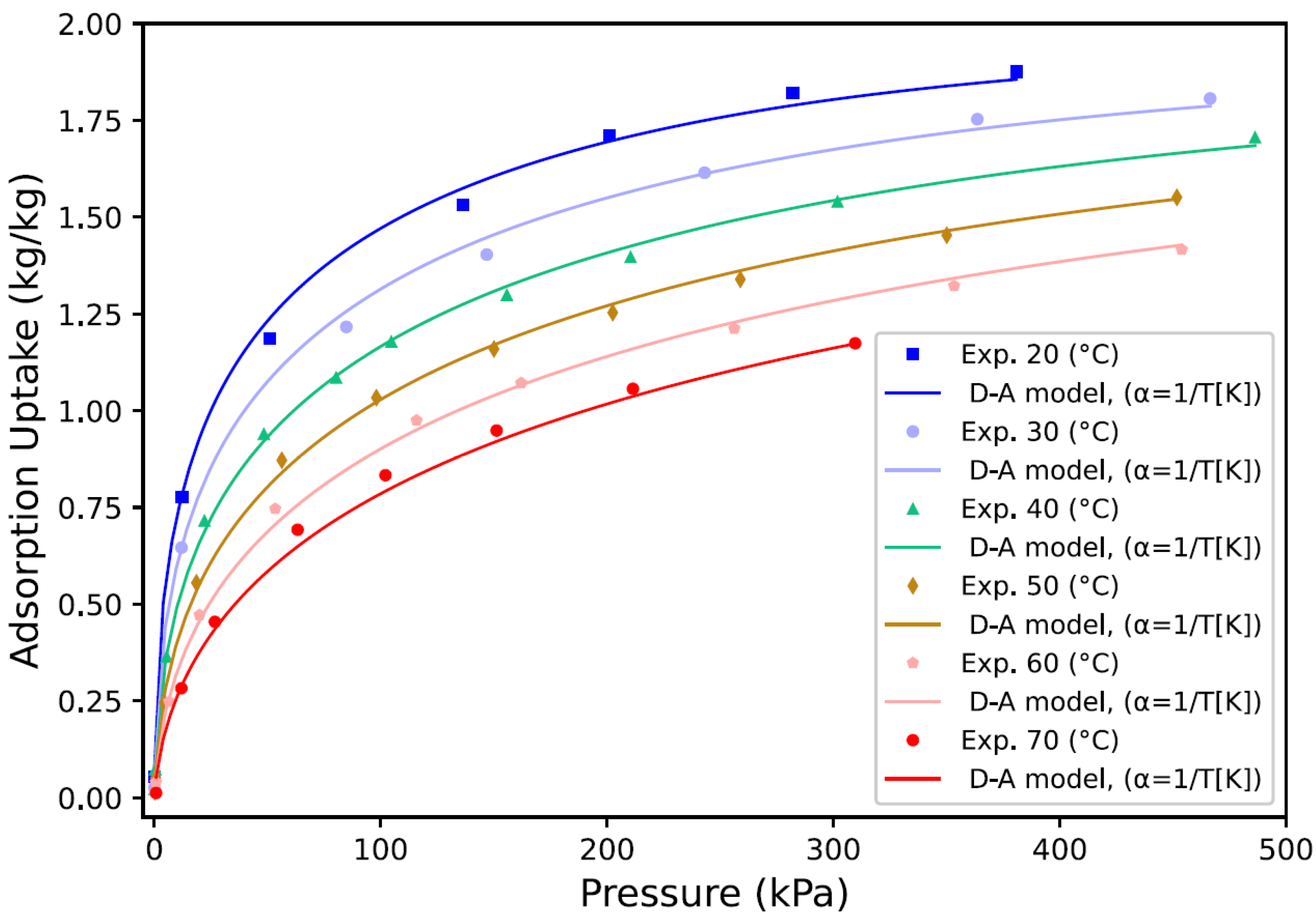 Applsci 11 02279 g007 Applsci 11 02279 g007