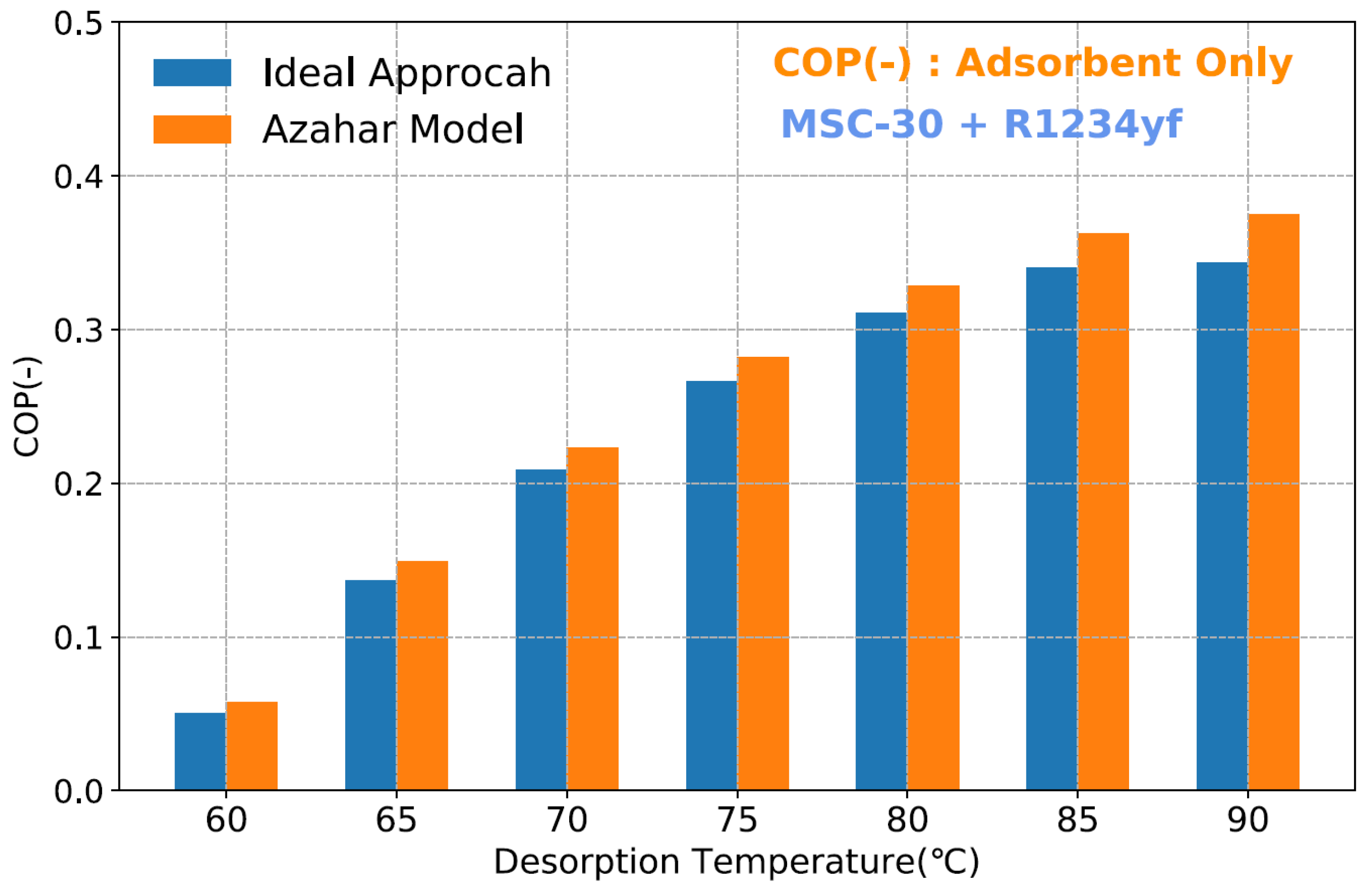 Applsci 11 02279 g012 Applsci 11 02279 g012