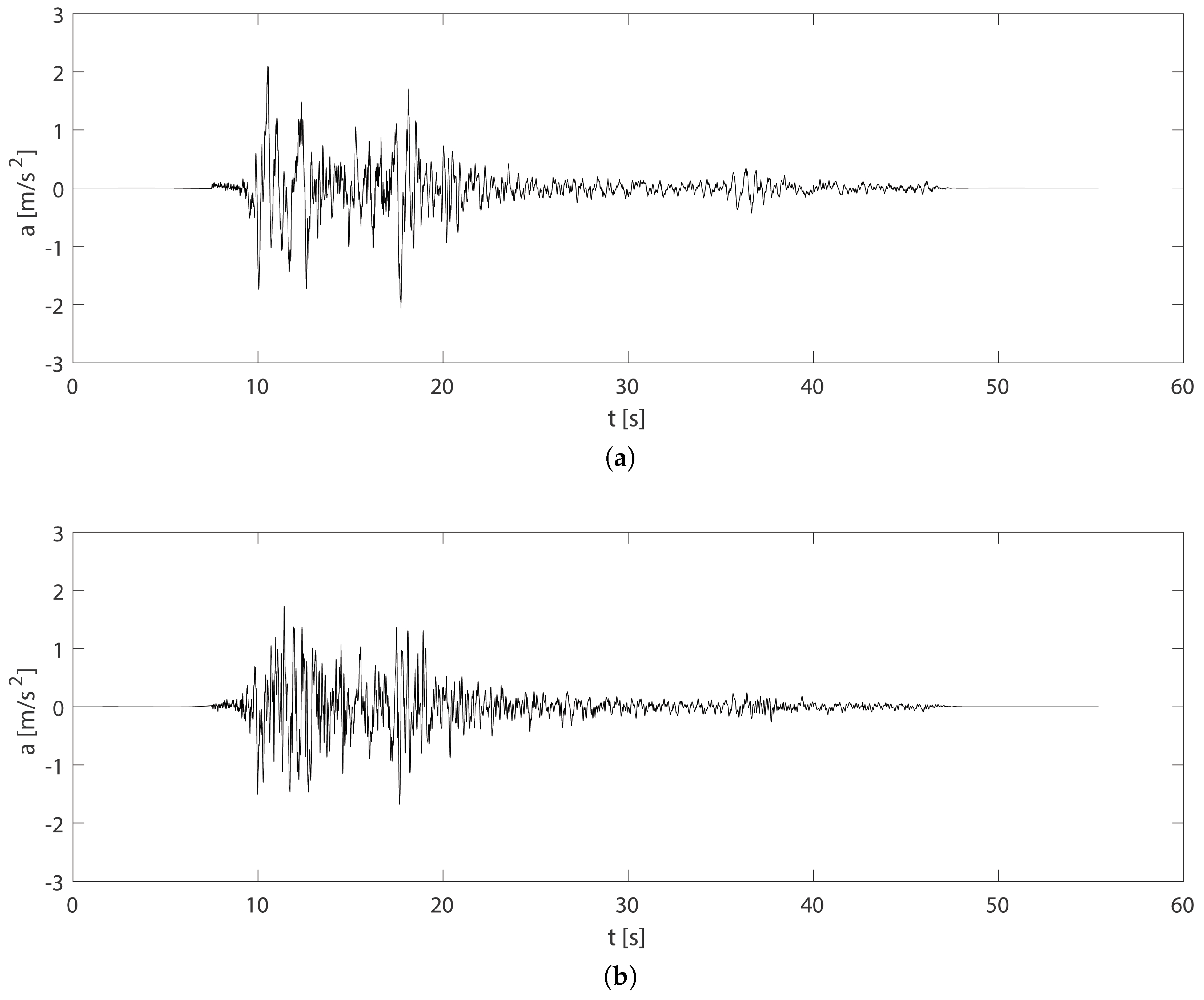 Applsci 11 02280 g004