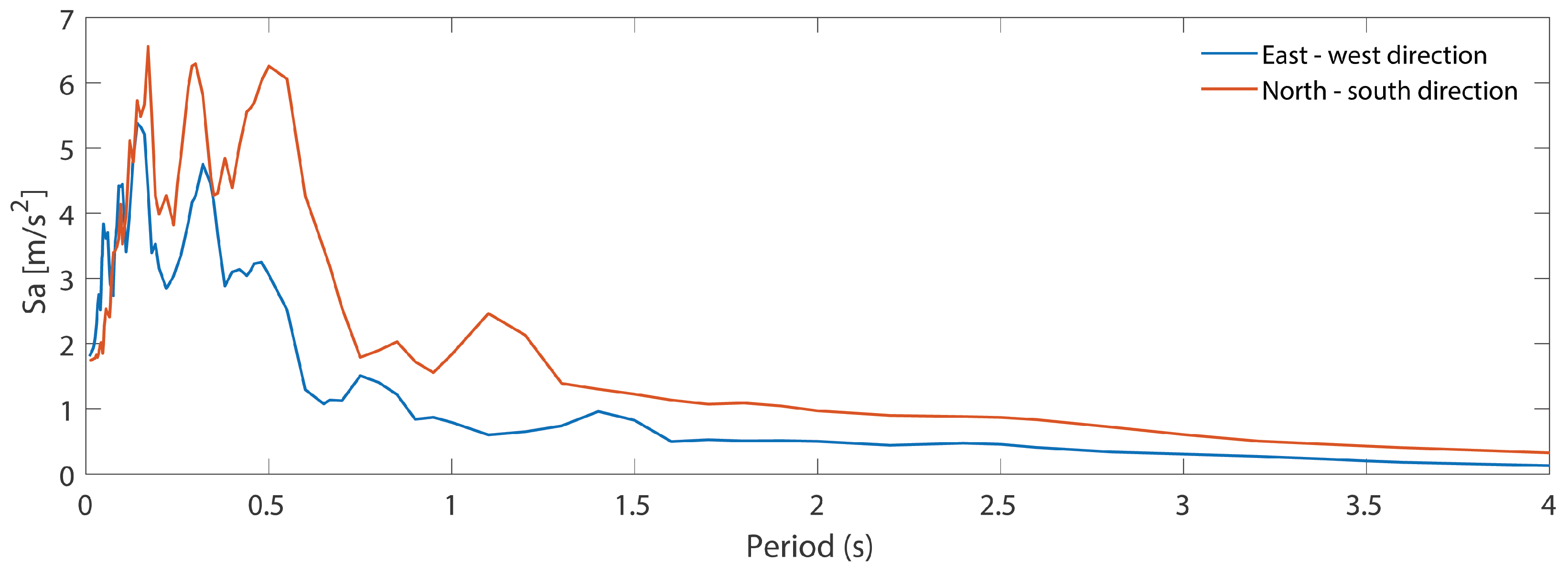 Applsci 11 02280 g005