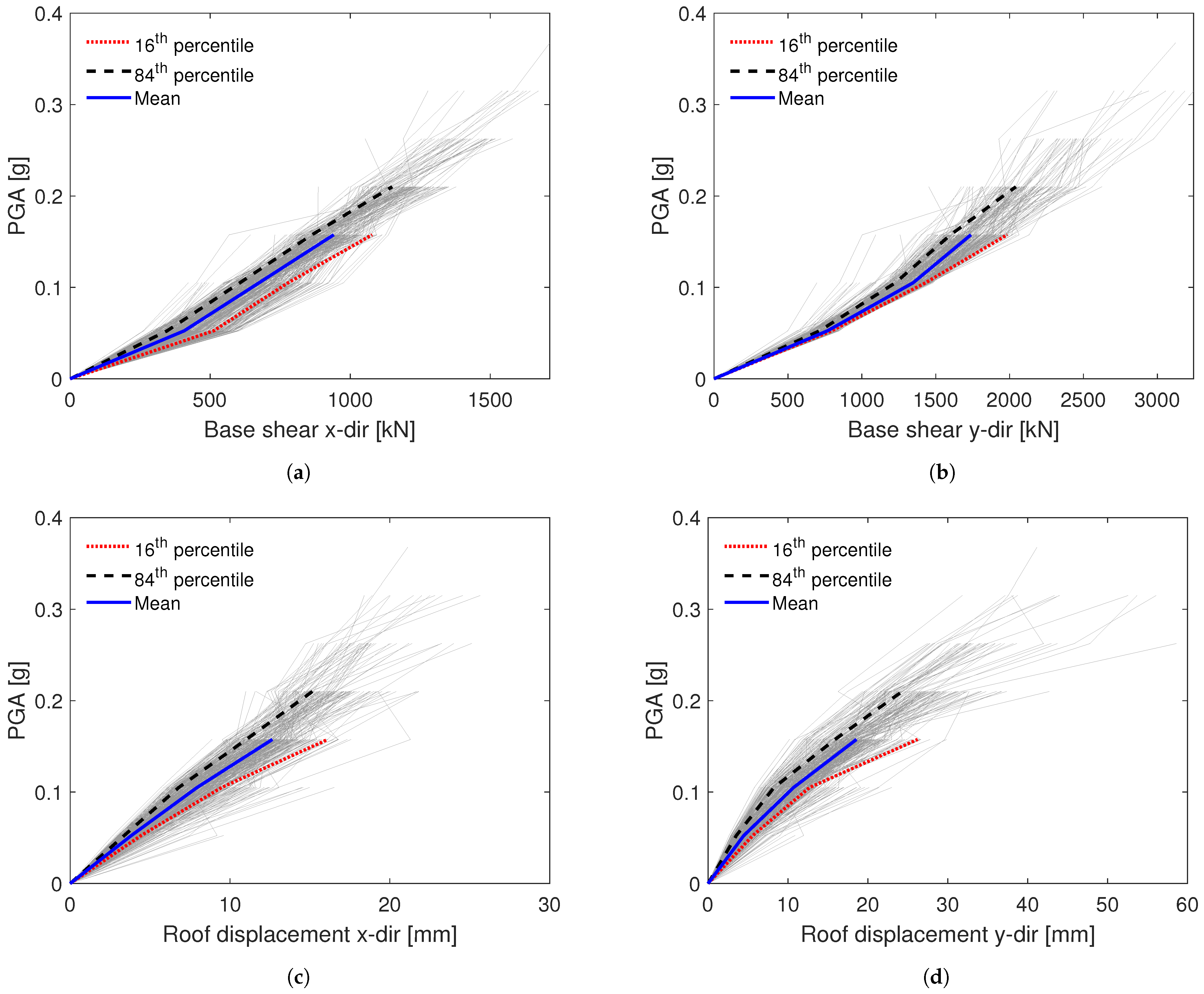 Applsci 11 02280 g016
