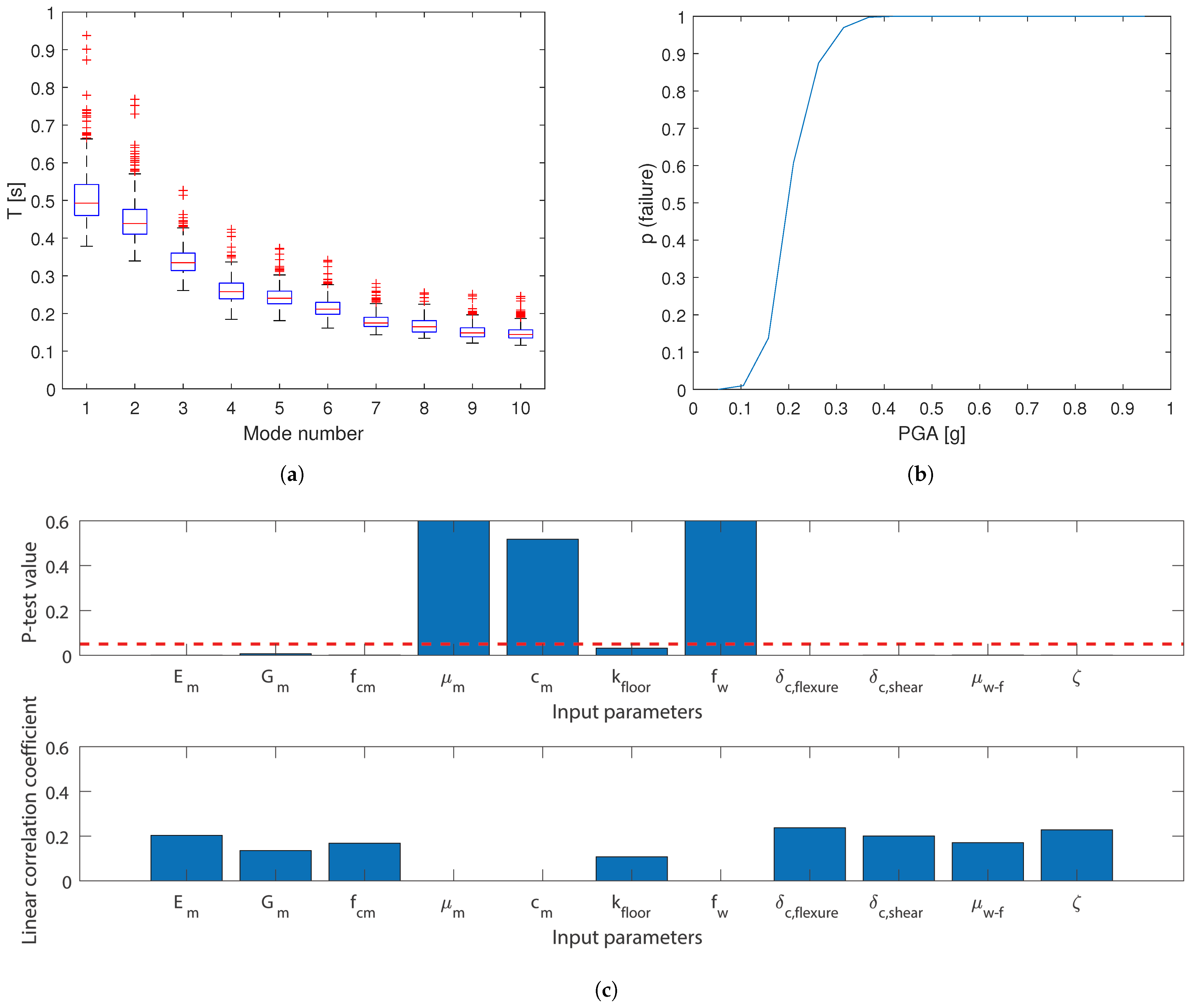 Applsci 11 02280 g018
