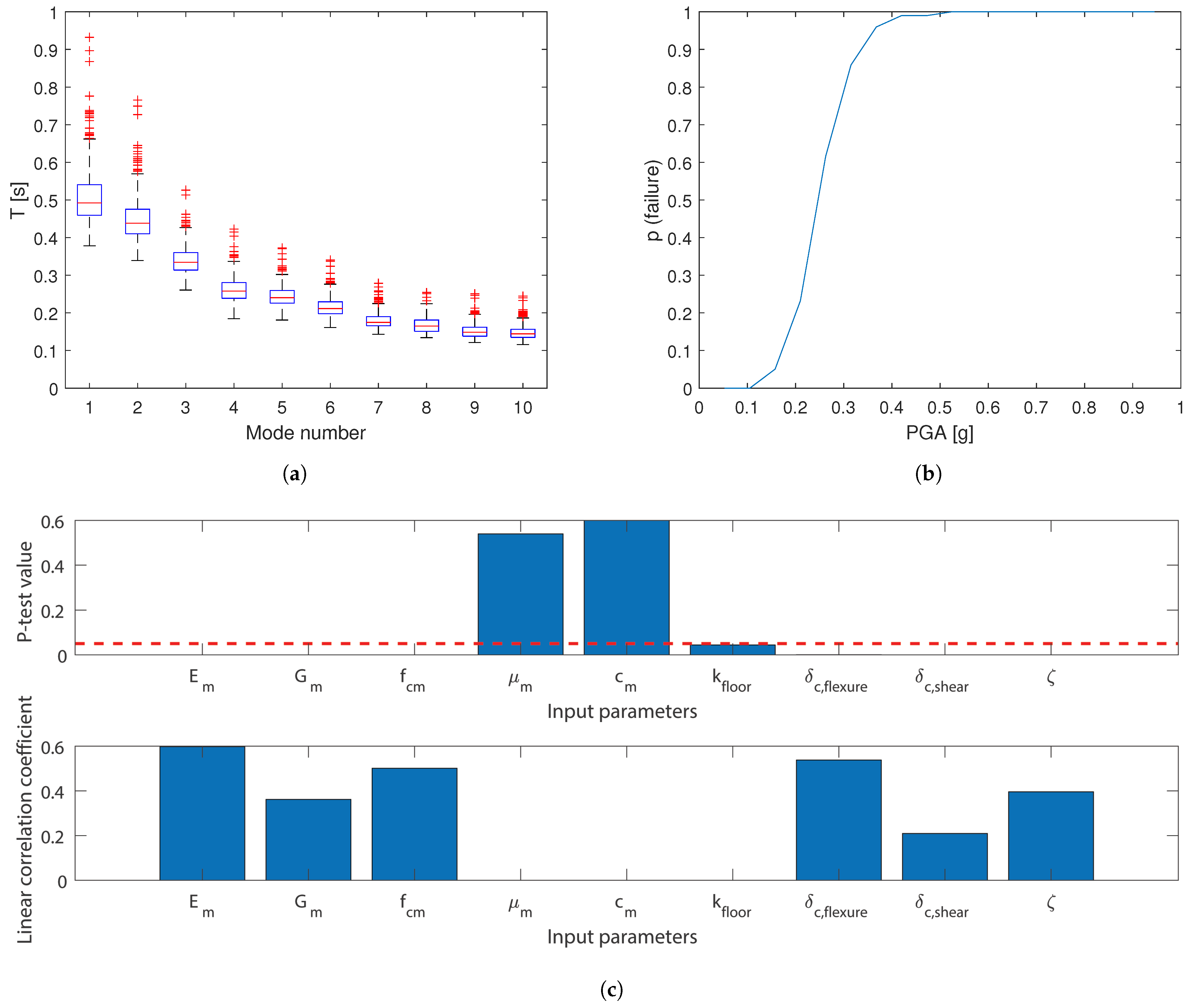 Applsci 11 02280 g022