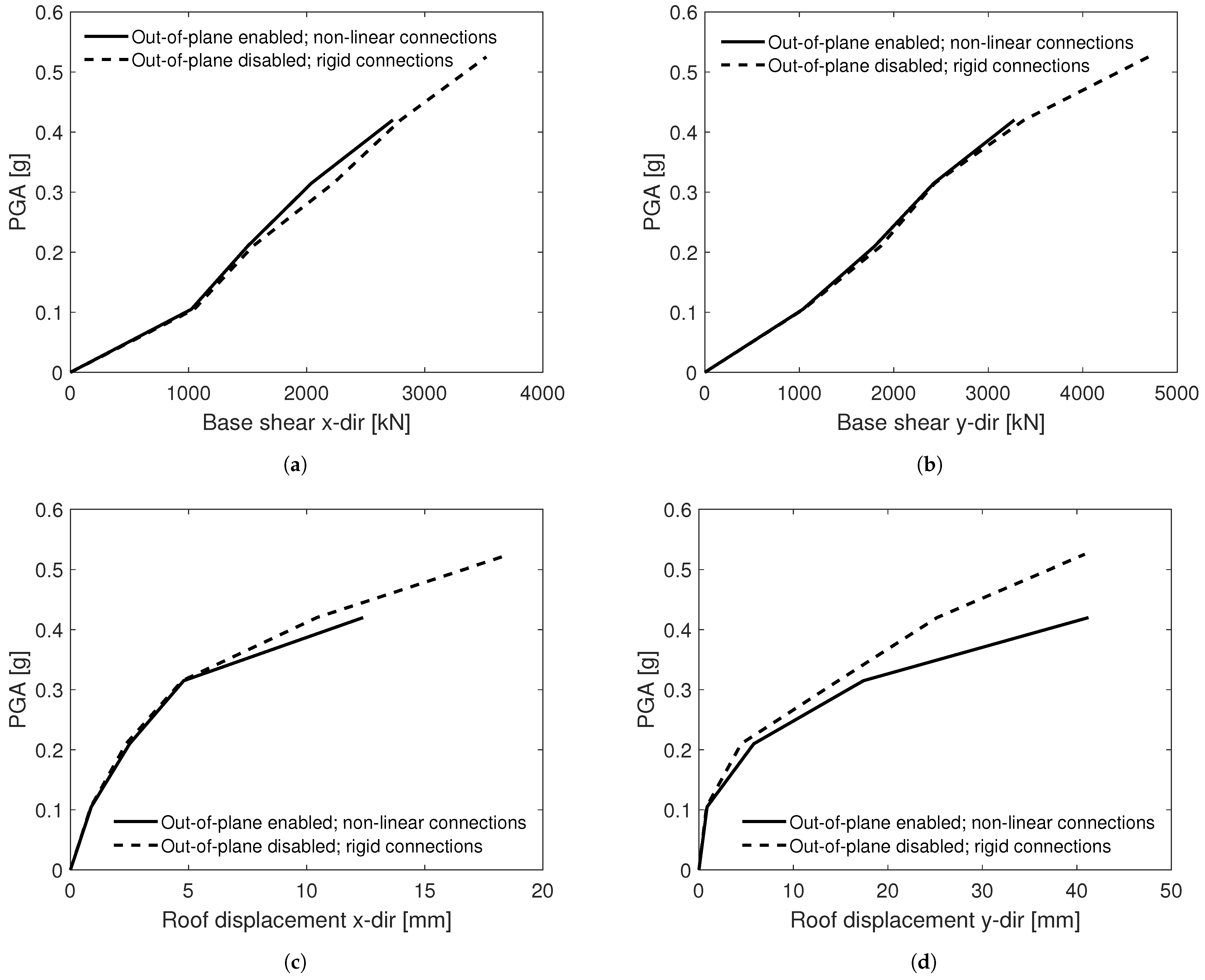 Applsci 11 02280 g024