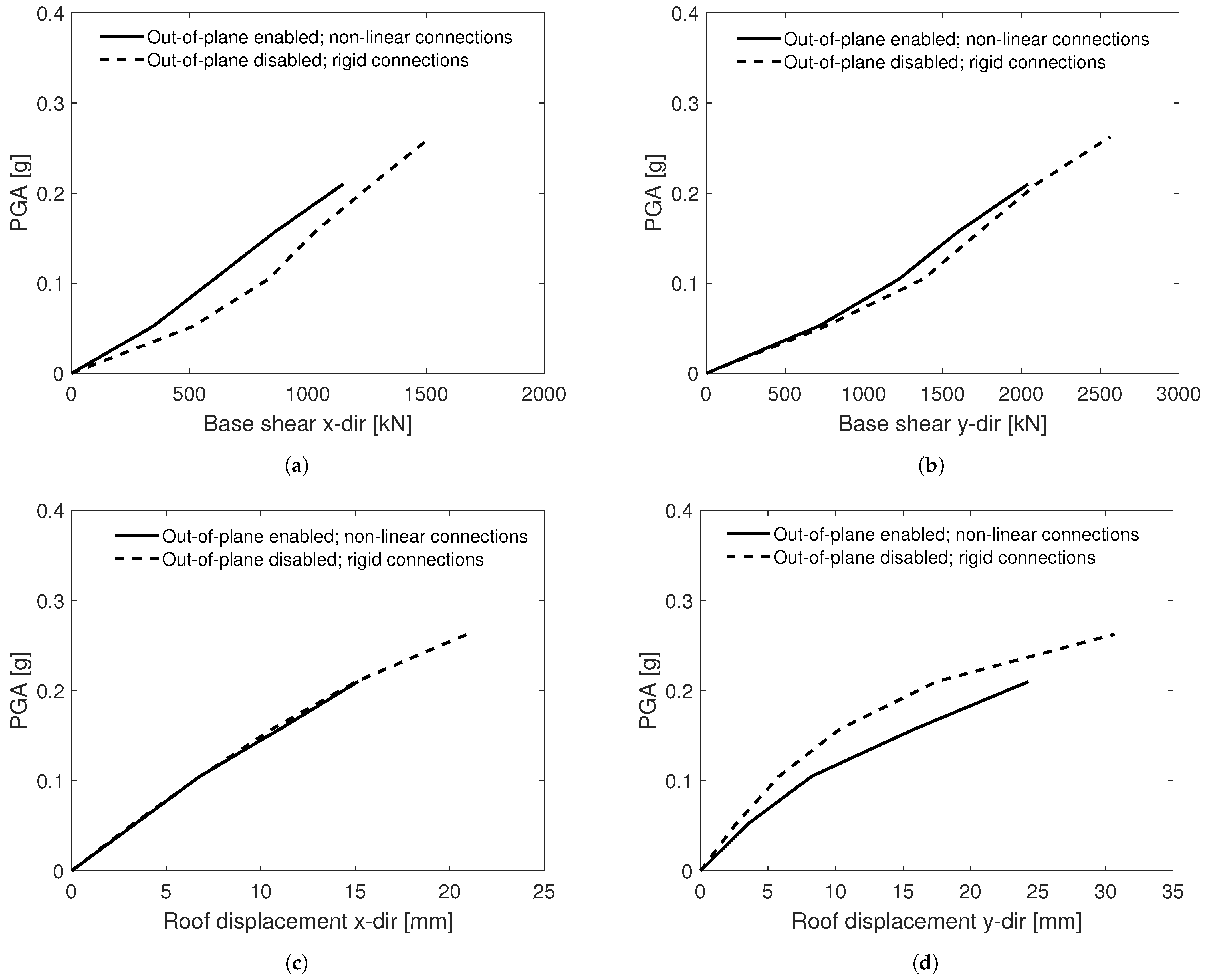 Applsci 11 02280 g026