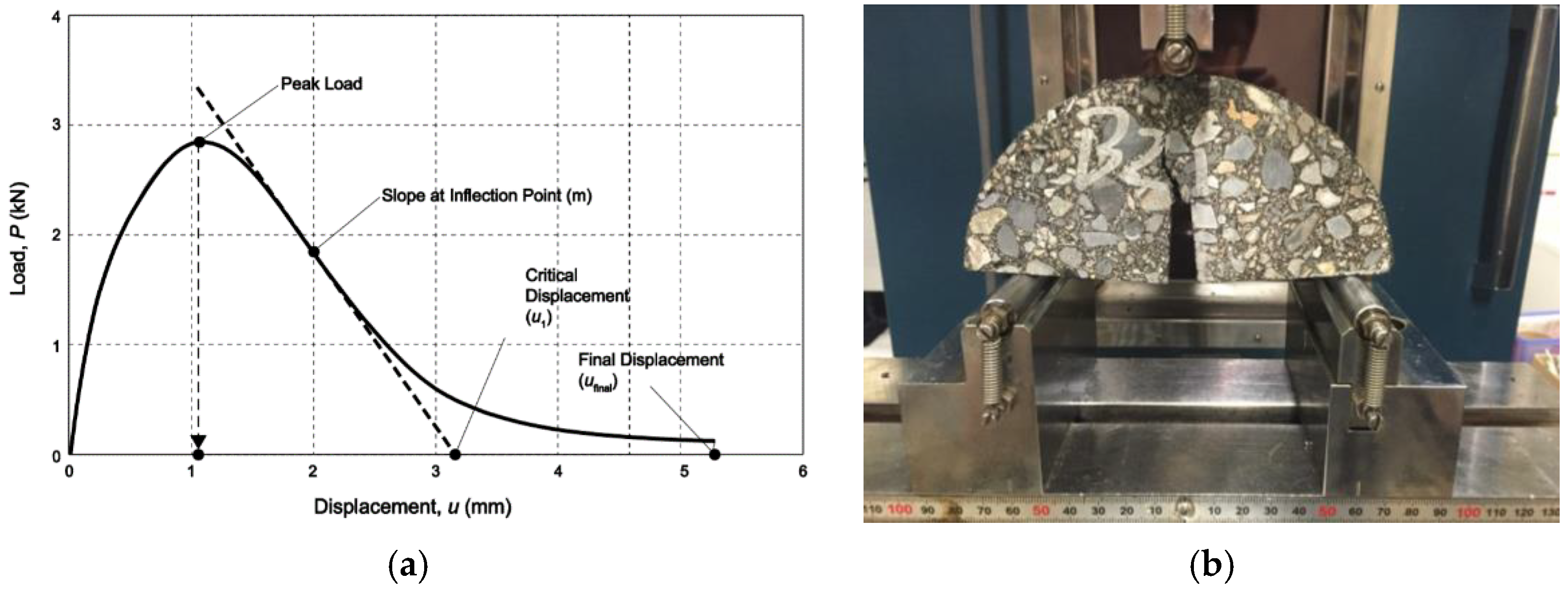 Applsci 11 02289 g005