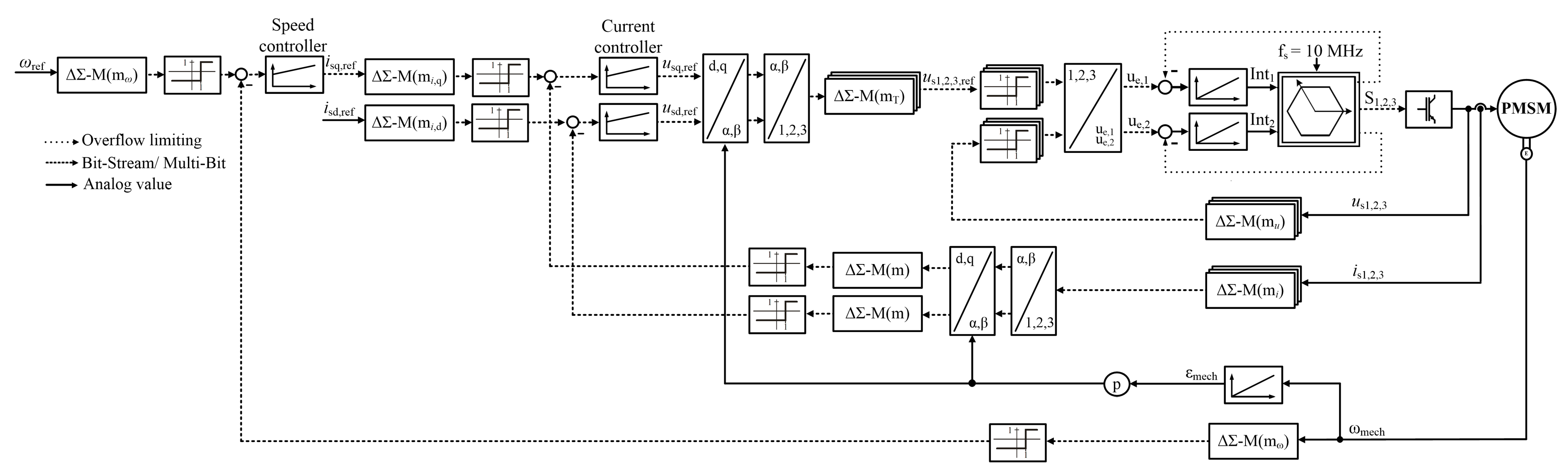 Applsci 11 02293 g003 Applsci 11 02293 g003