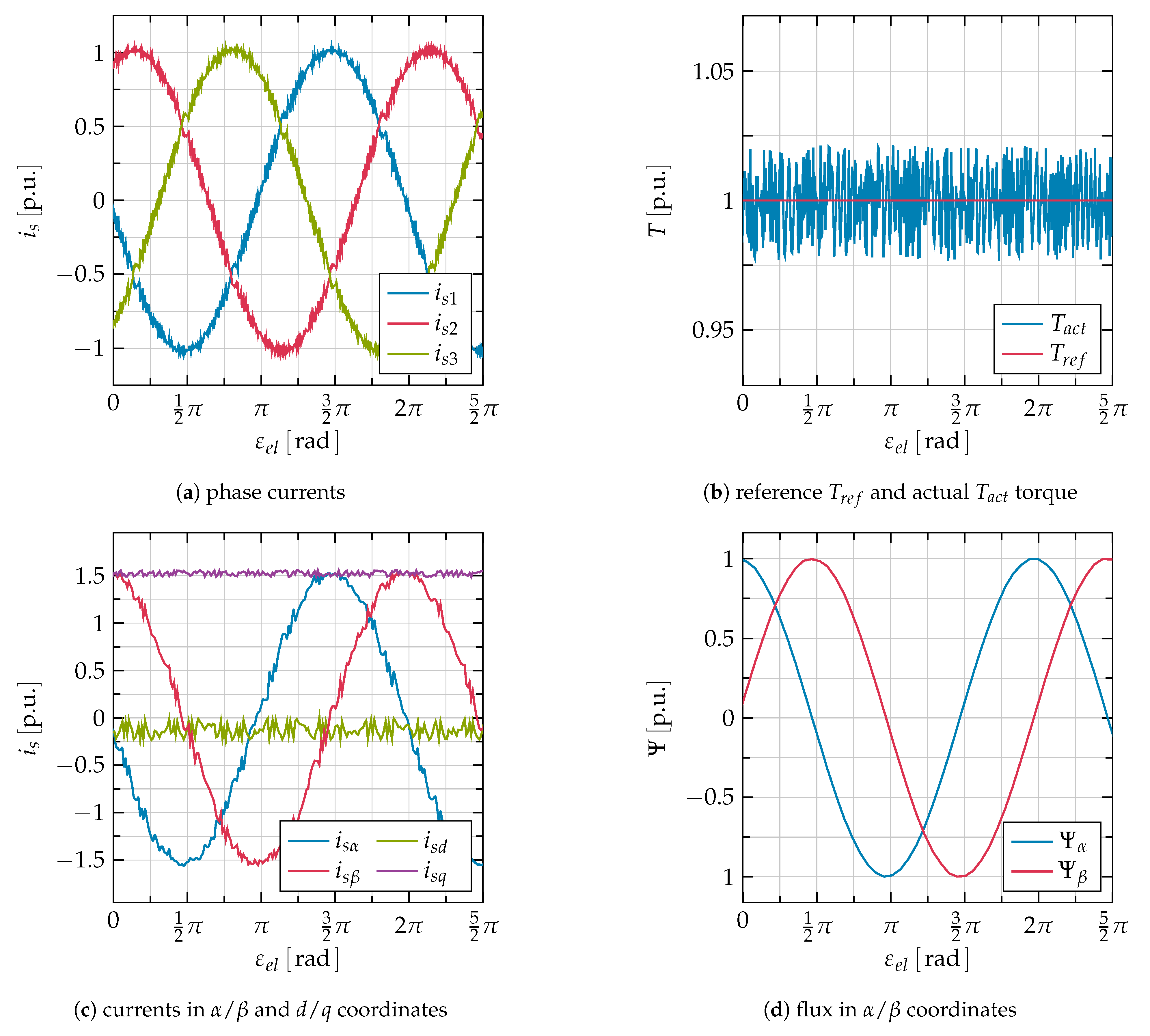 Applsci 11 02293 g007 Applsci 11 02293 g007