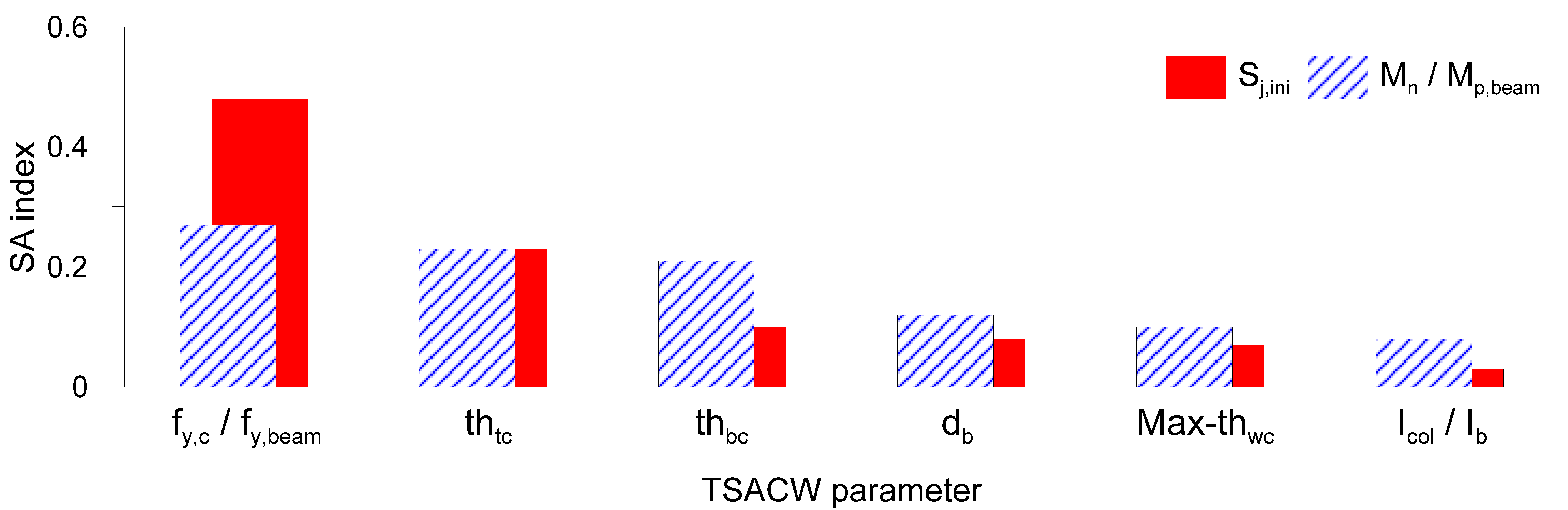 Applsci 11 02297 g012
