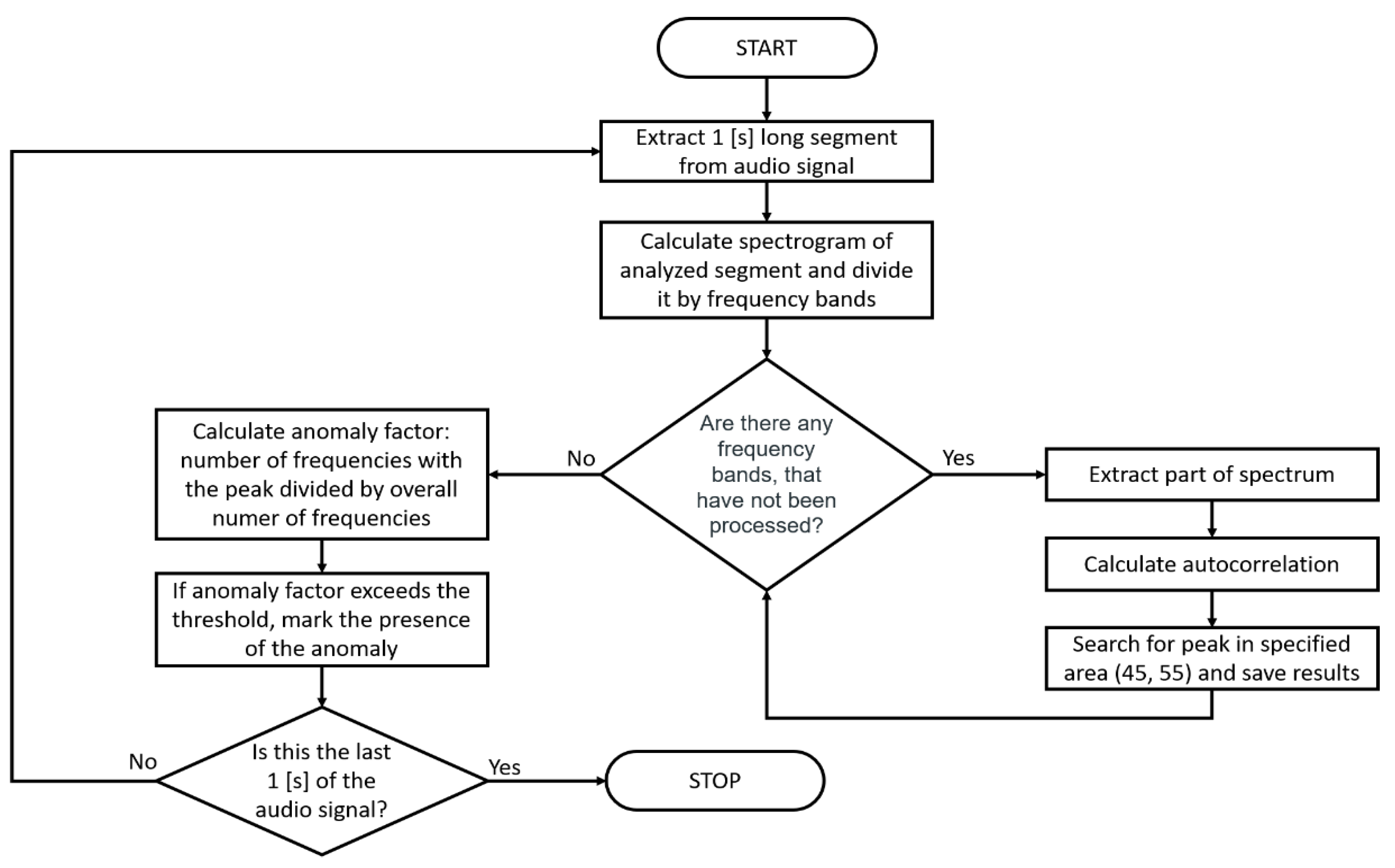 Applsci 11 02299 g003