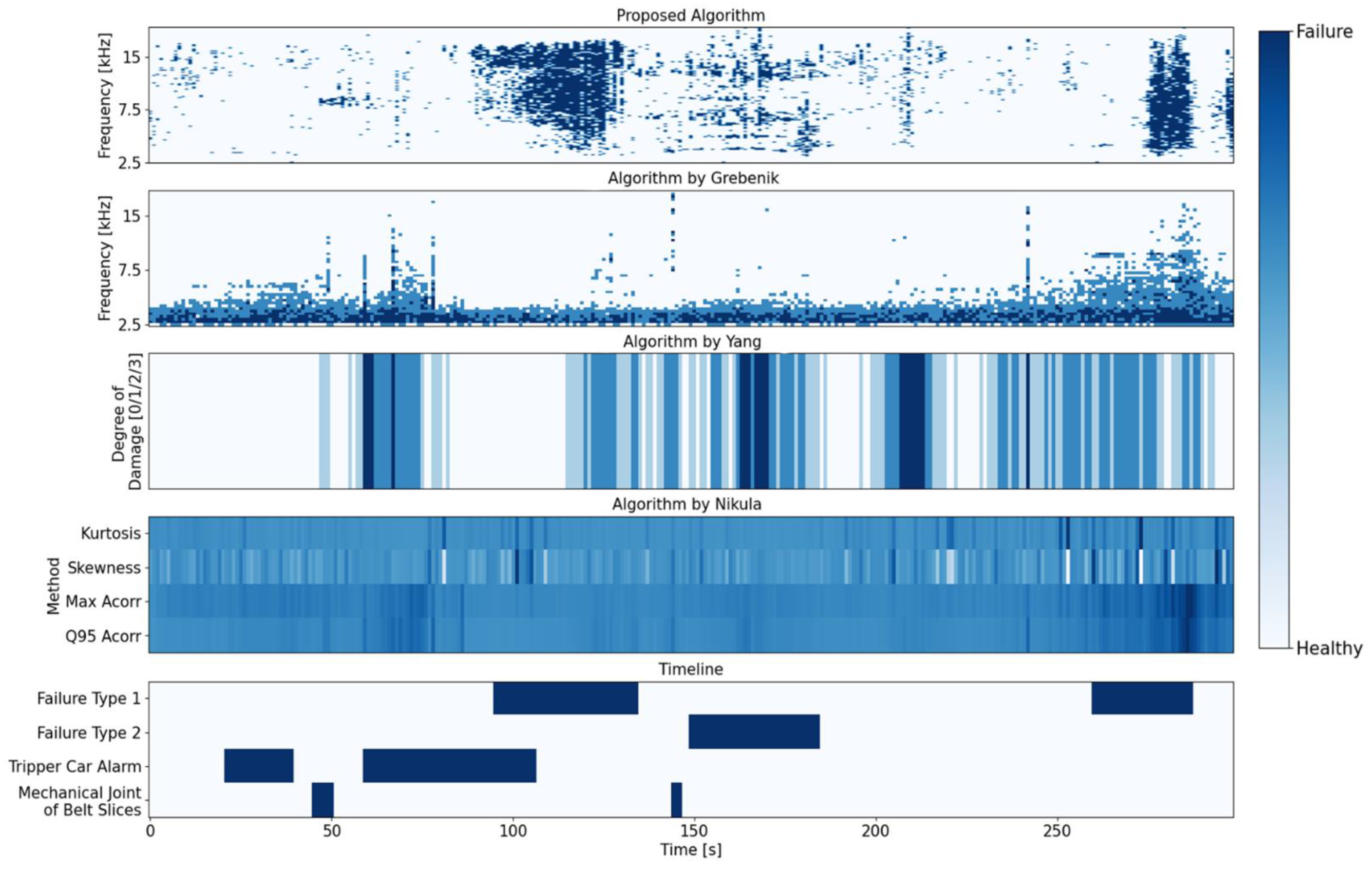 Applsci 11 02299 g010