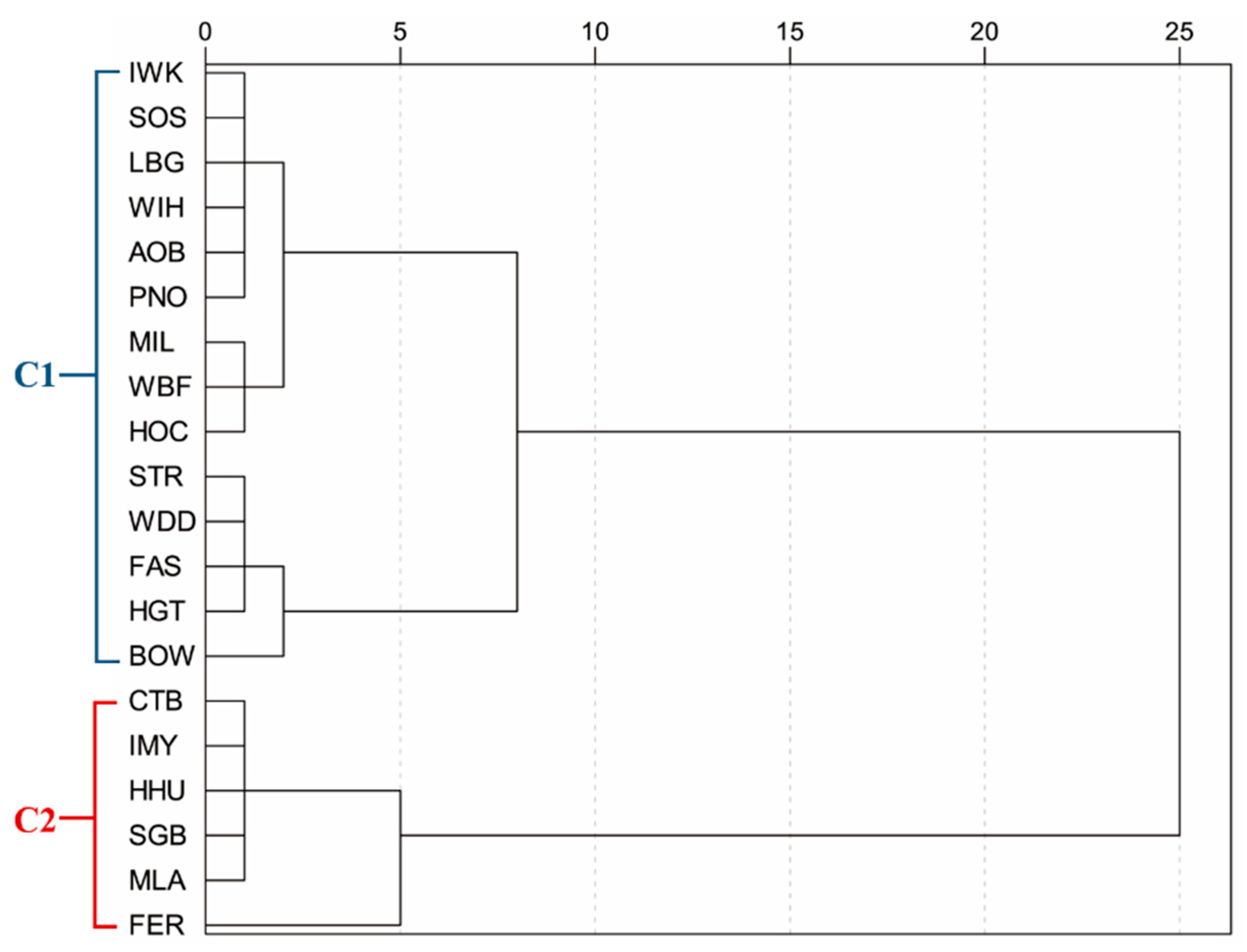 Applsci 11 02302 g004