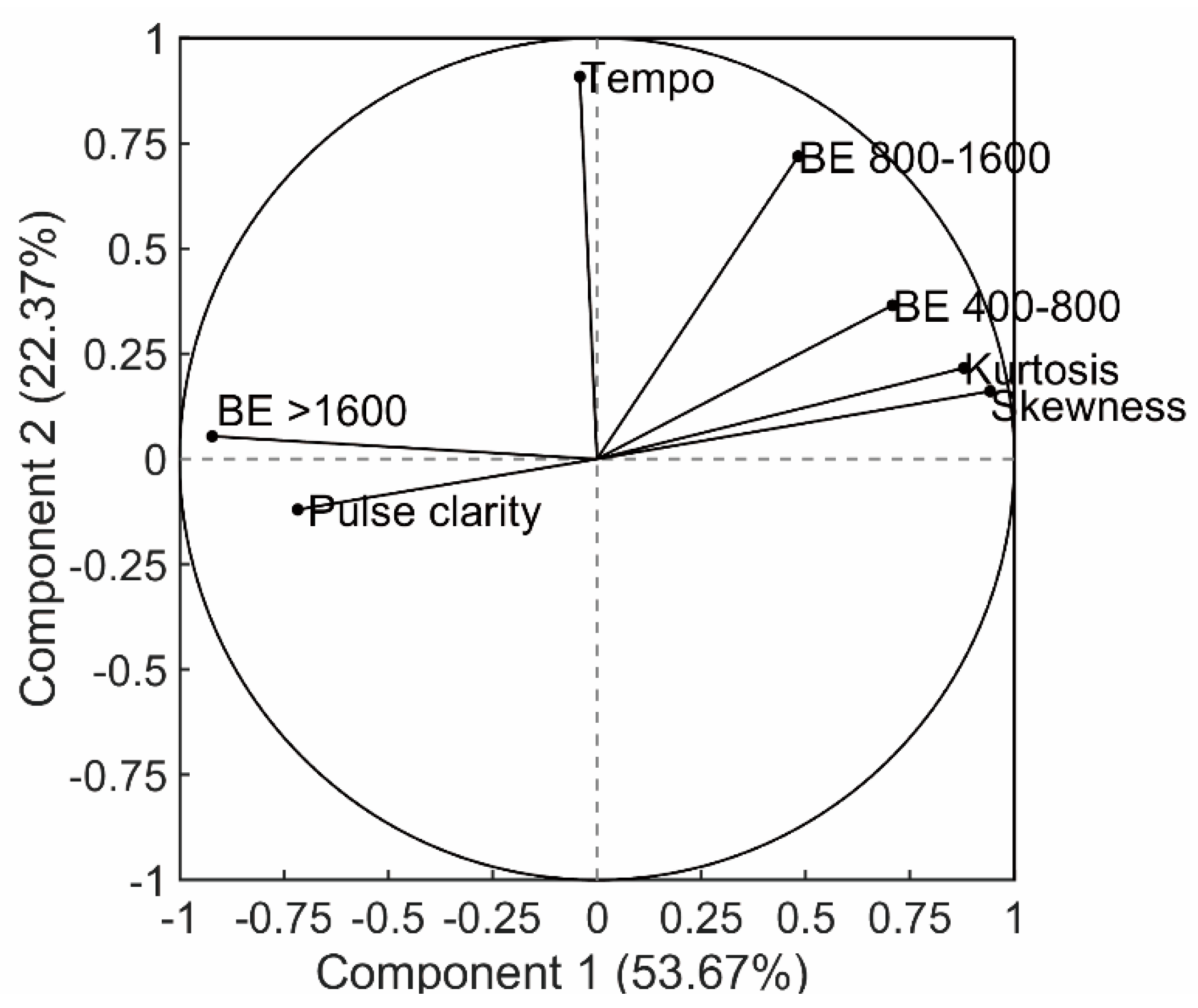 Applsci 11 02302 g007