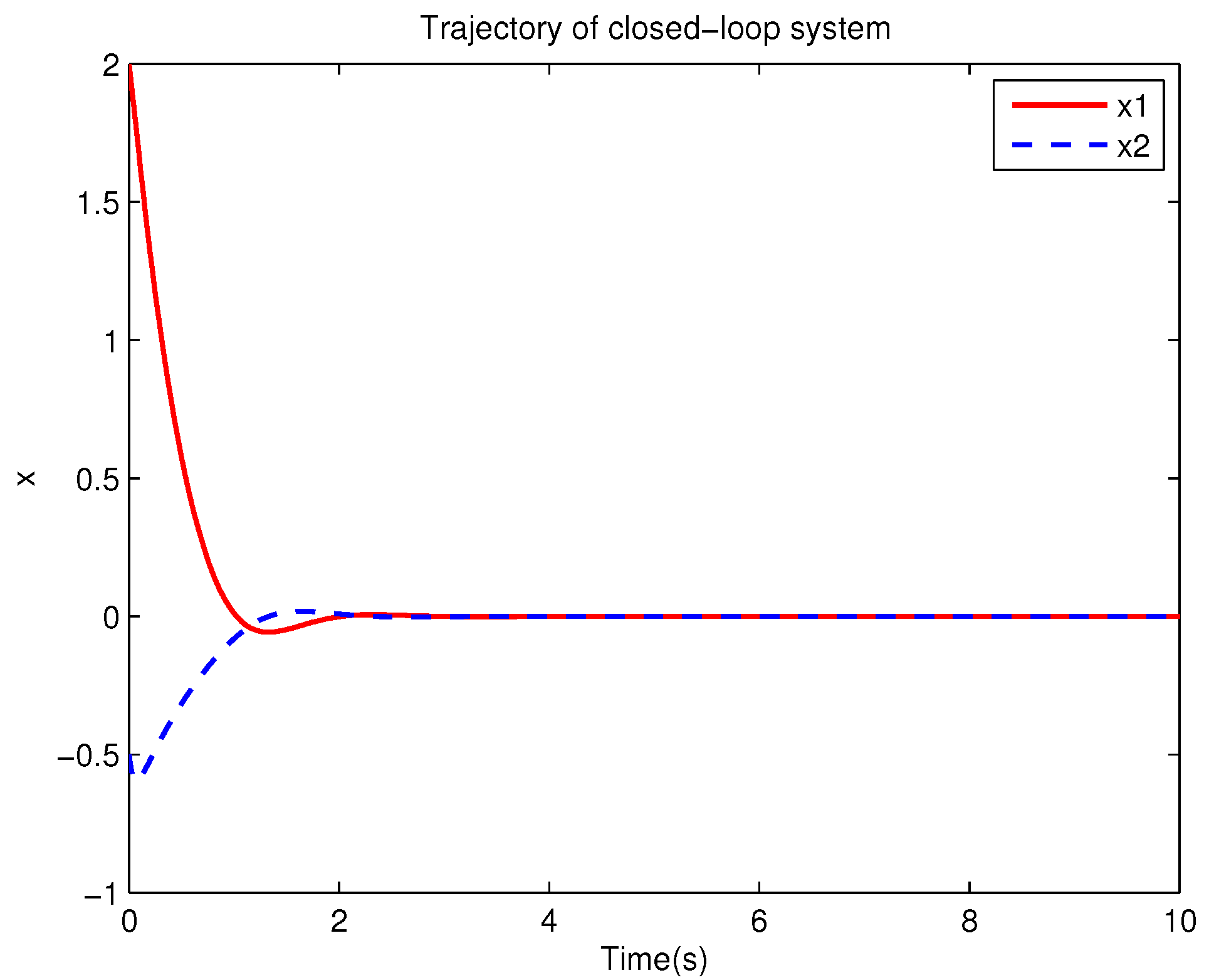 Applsci 11 02312 g005