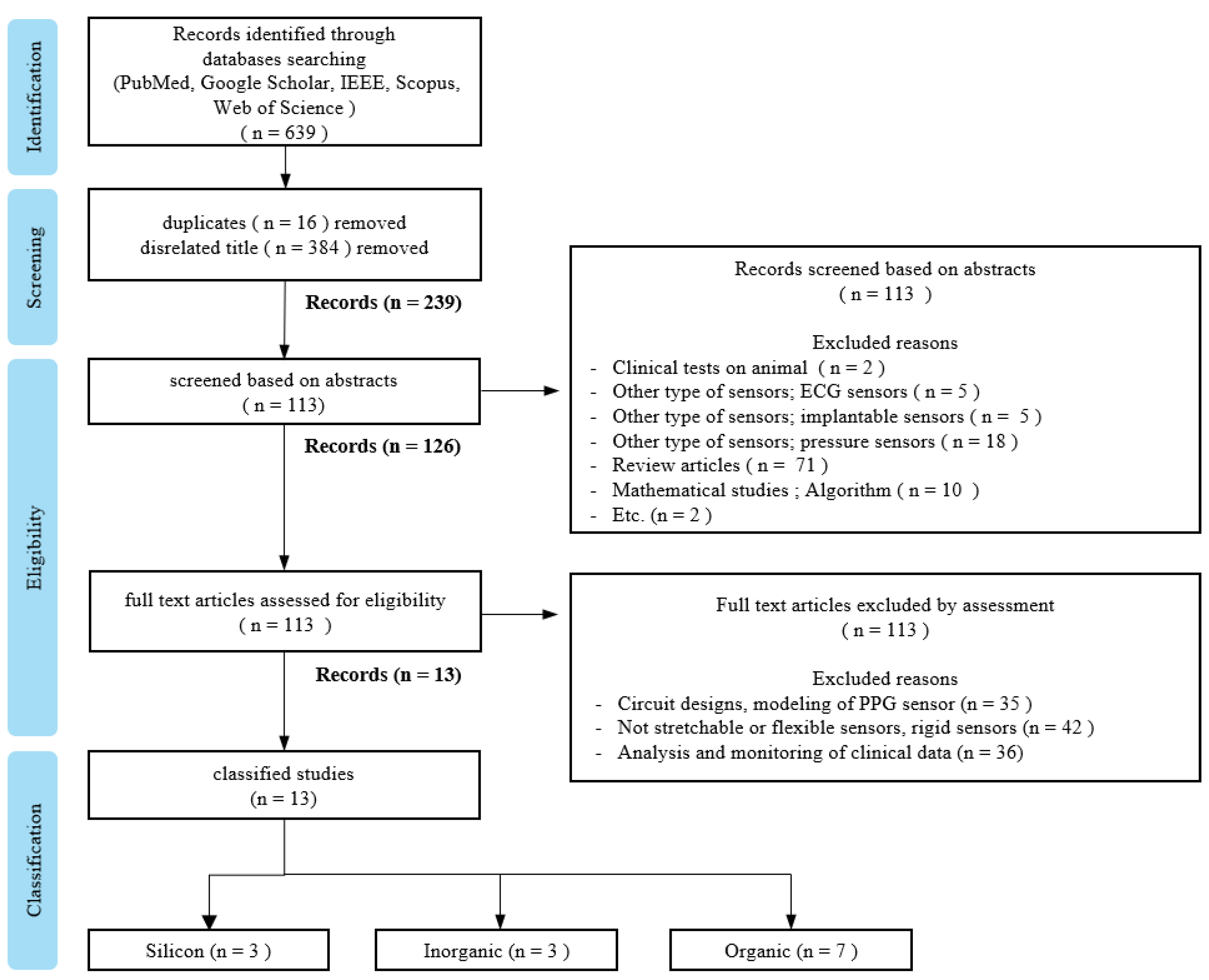 Applsci 11 02313 g001