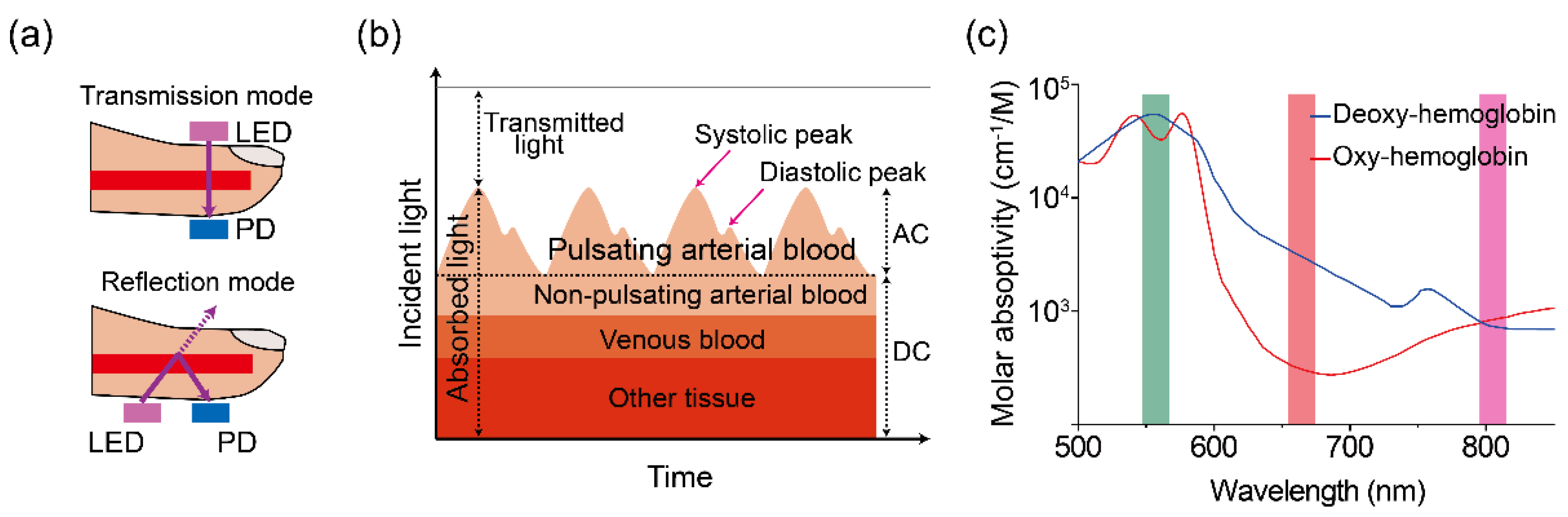 Applsci 11 02313 g002