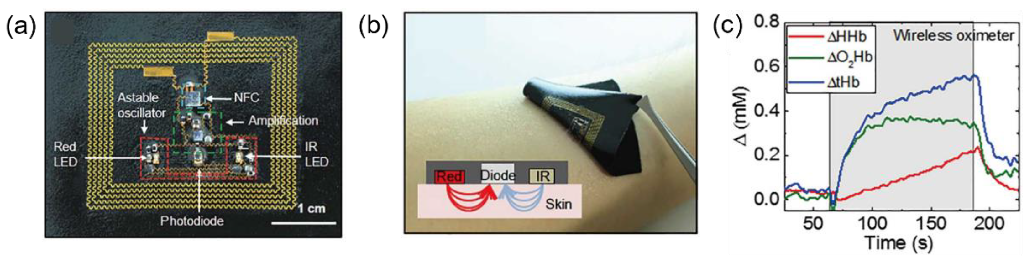 Applsci 11 02313 g004