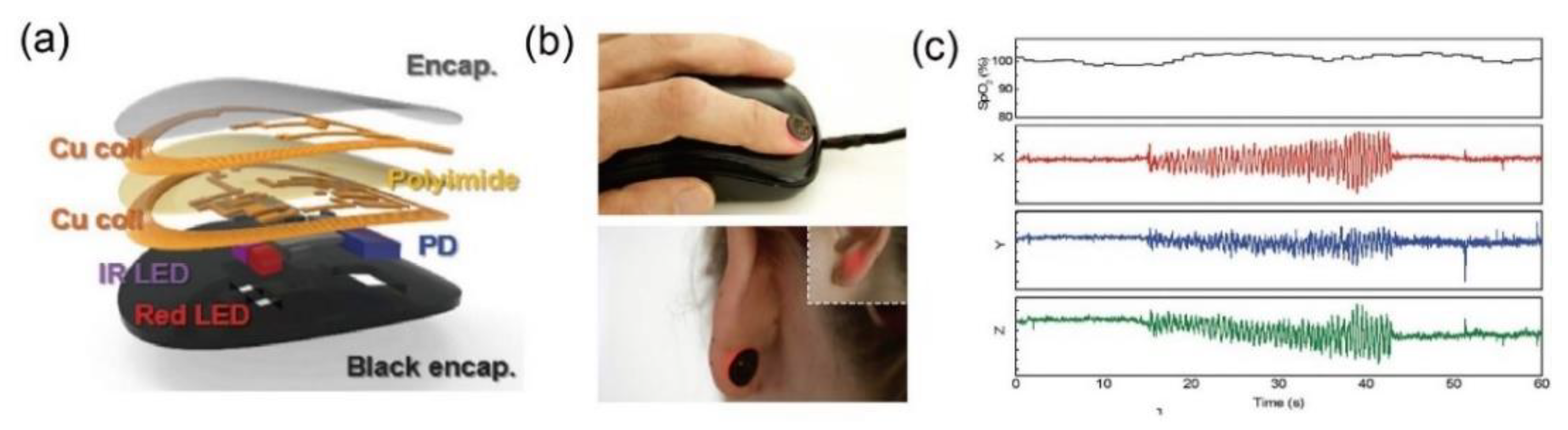 Applsci 11 02313 g005