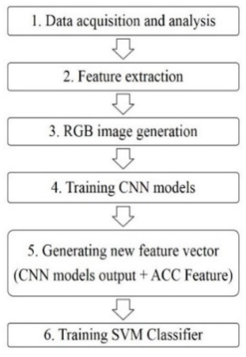 Applsci 11 02316 g001