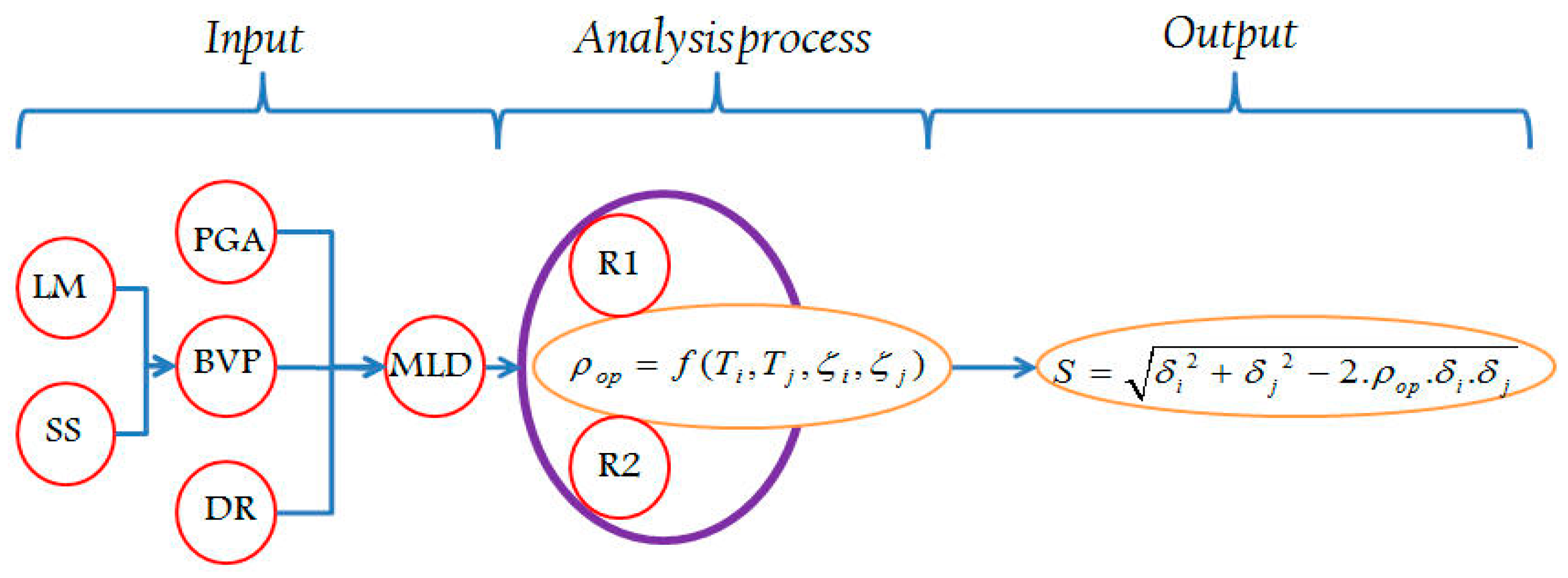 Applsci 11 02322 g001 Applsci 11 02322 g001