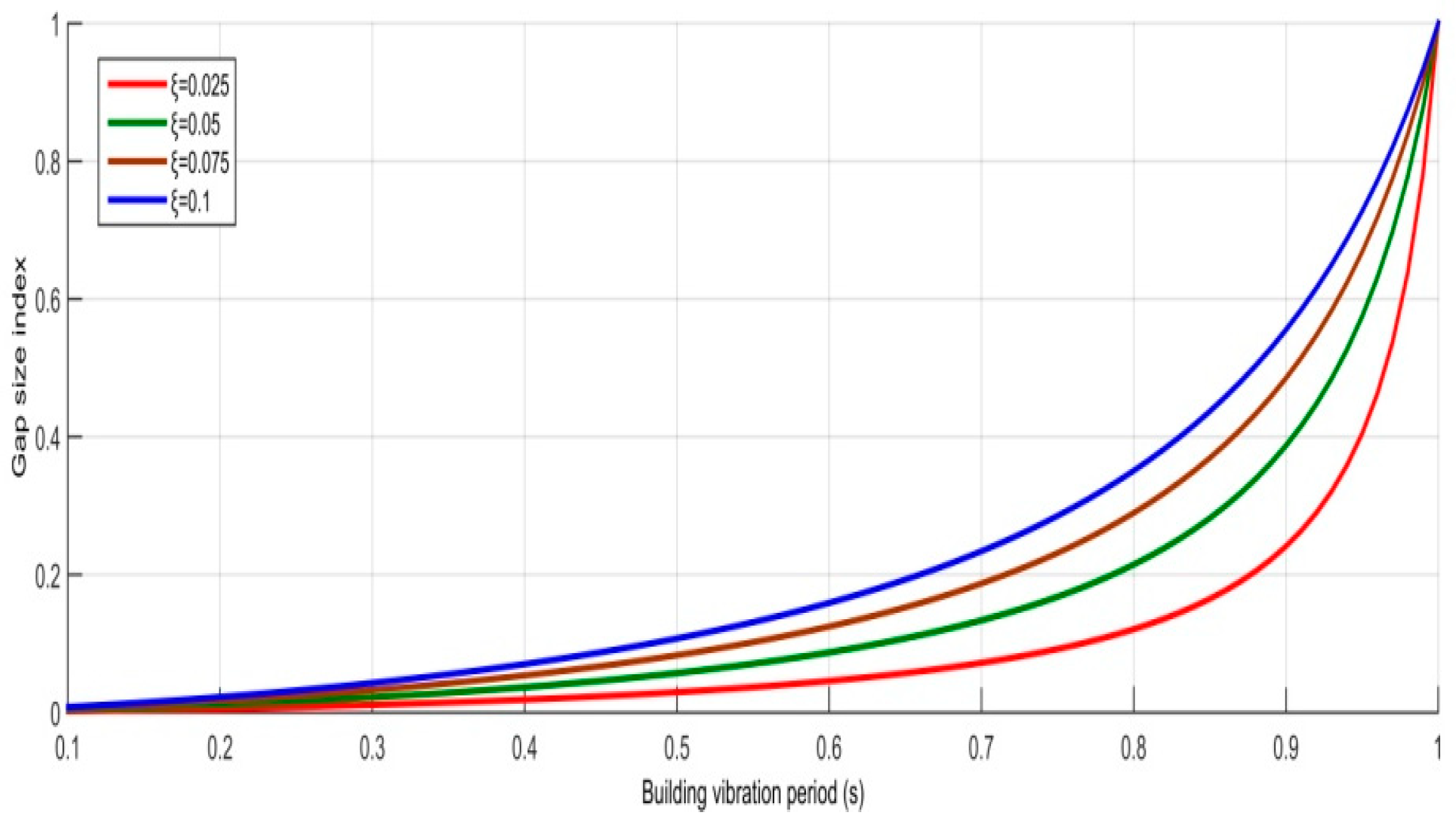 Applsci 11 02322 g005 Applsci 11 02322 g005