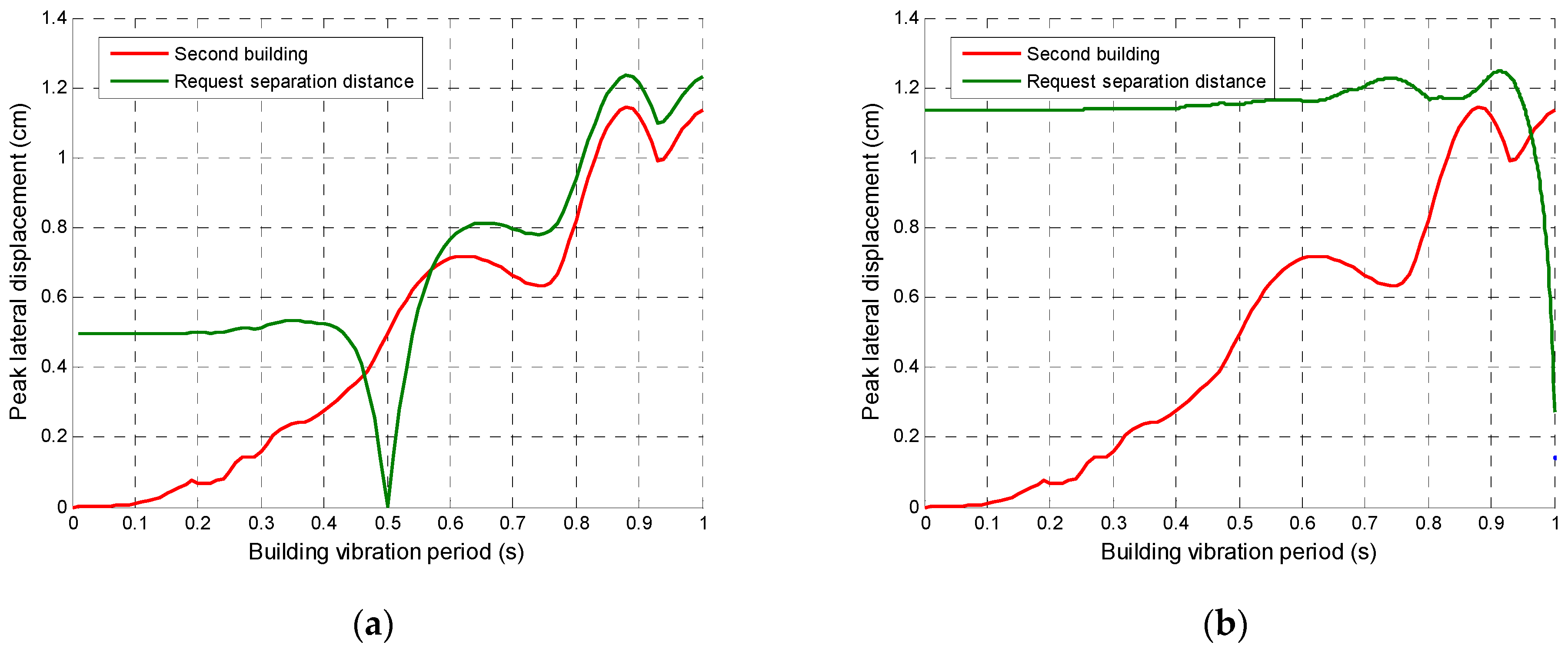 Applsci 11 02322 g007 Applsci 11 02322 g007
