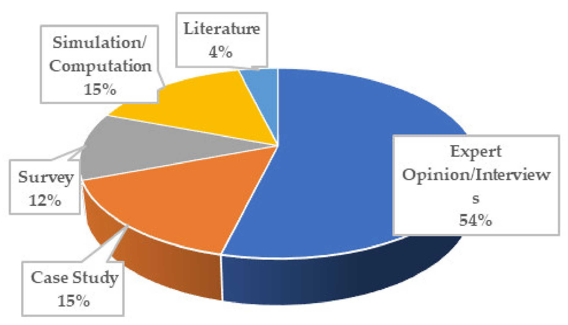 Applsci 11 02323 g003