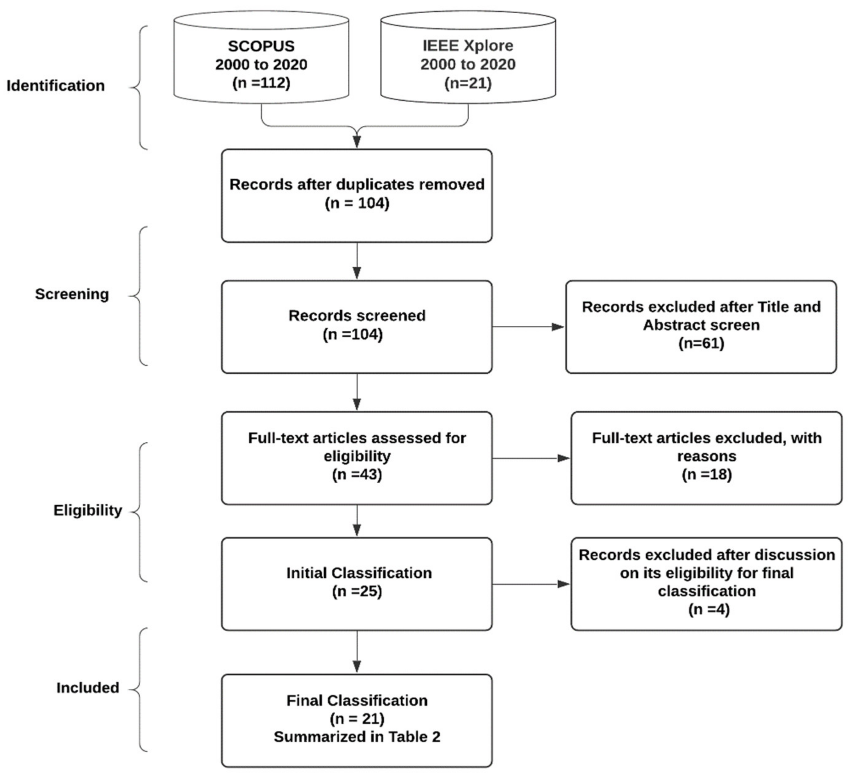 Applsci 11 02323 g004