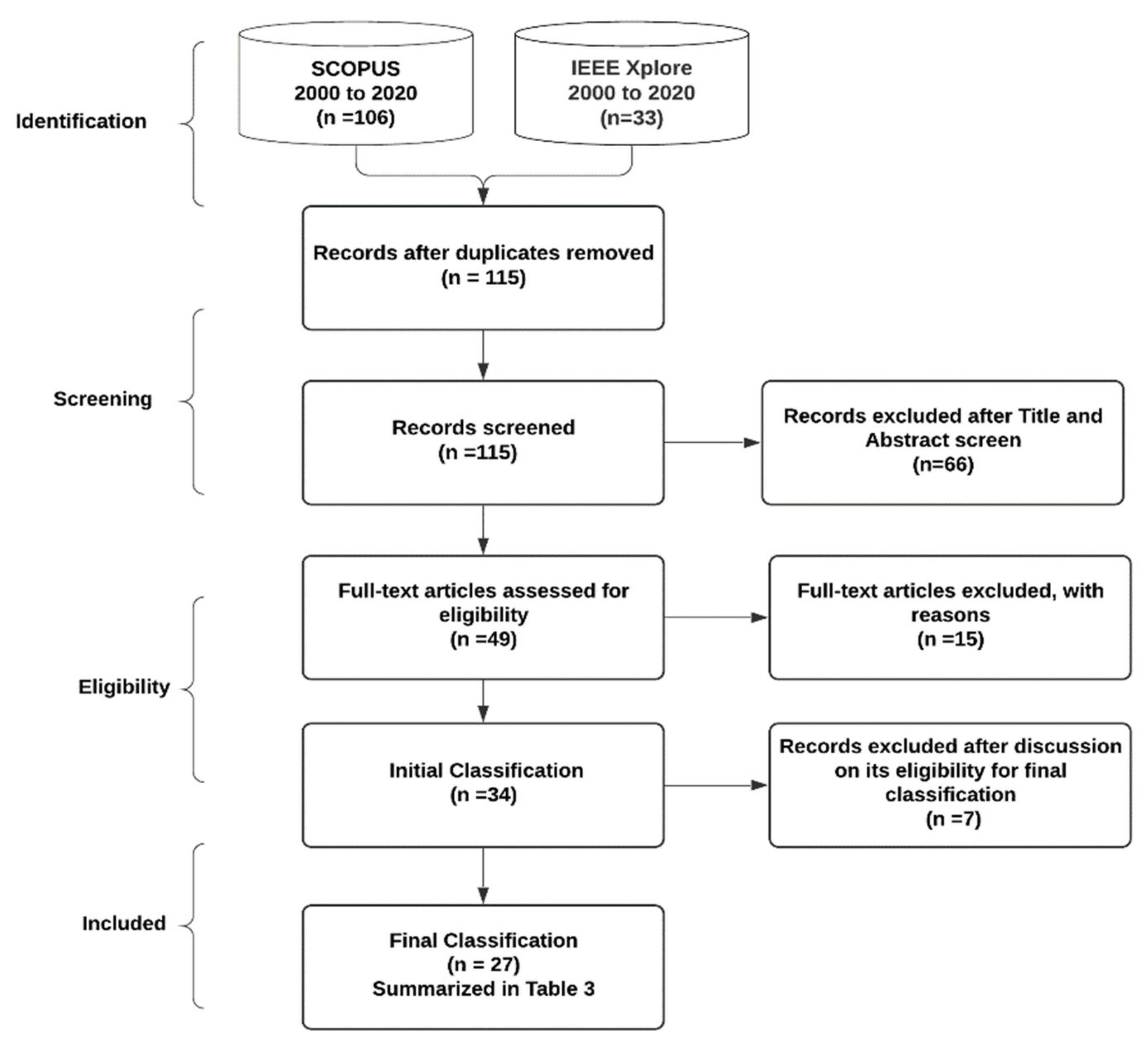 Applsci 11 02323 g006