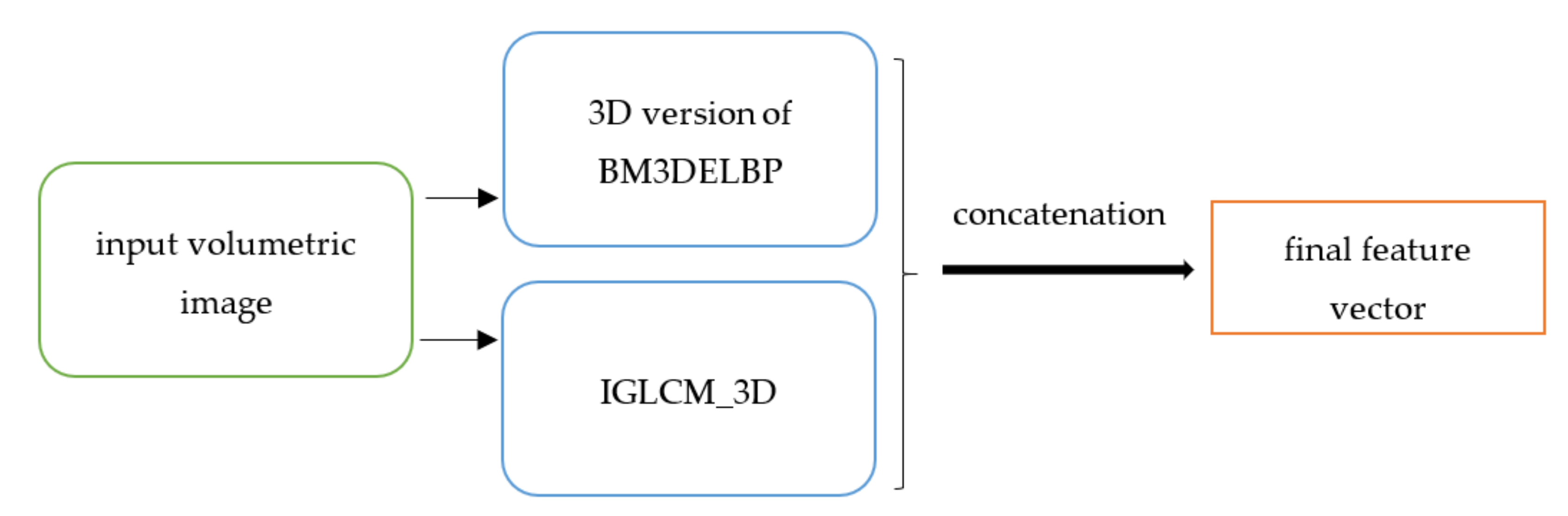 Applsci 11 02332 g003