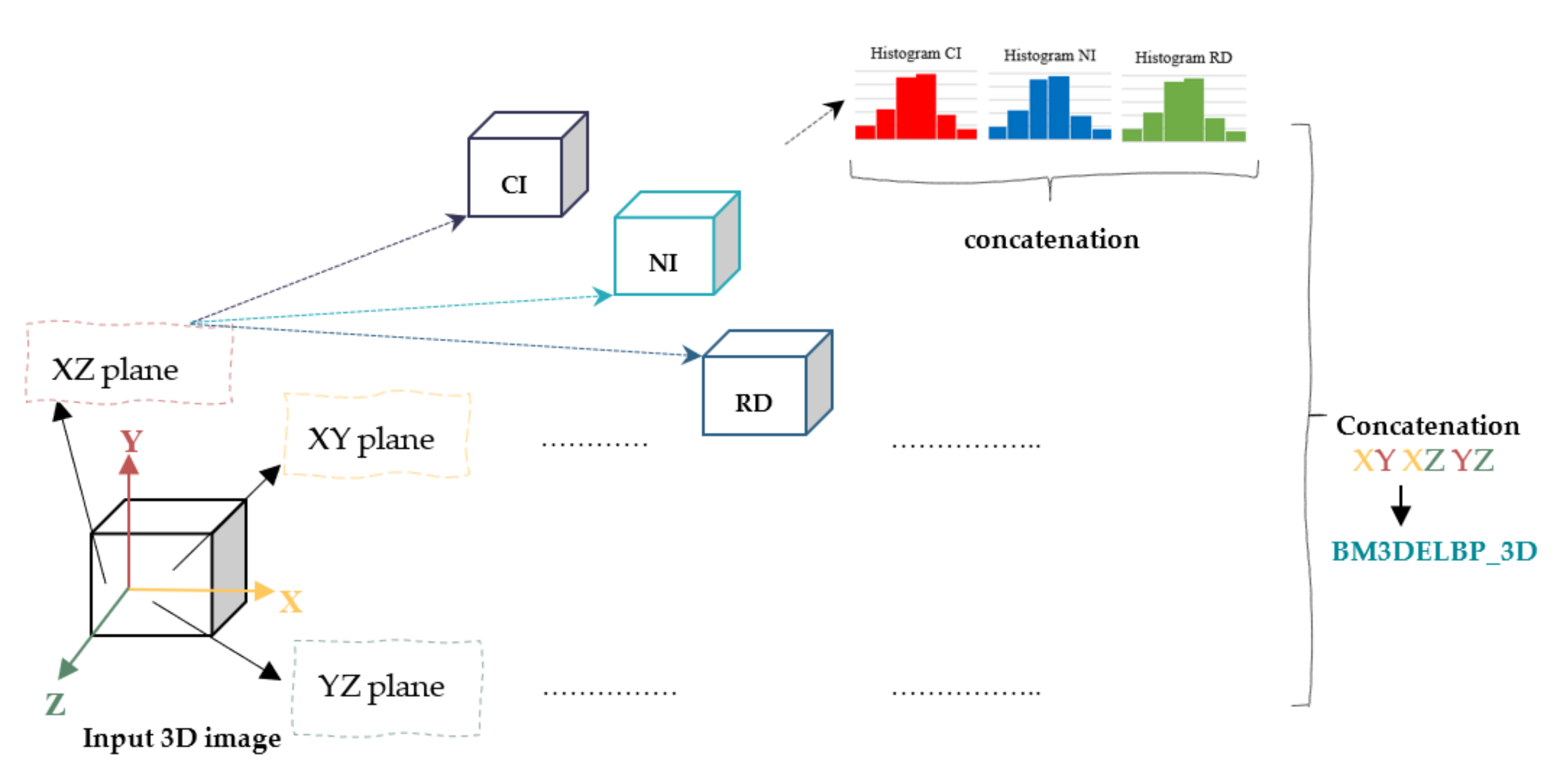 Applsci 11 02332 g004