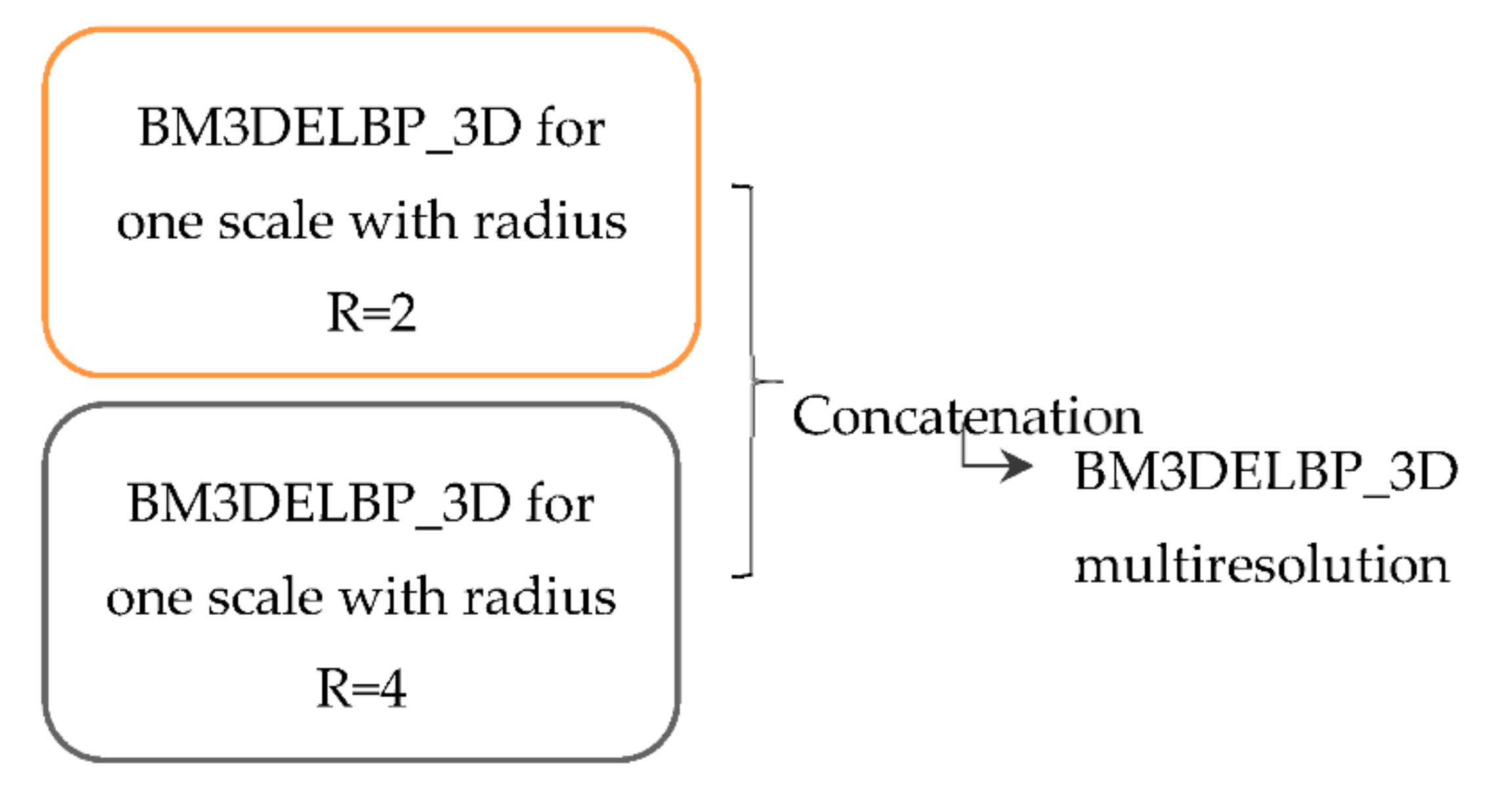 Applsci 11 02332 g005