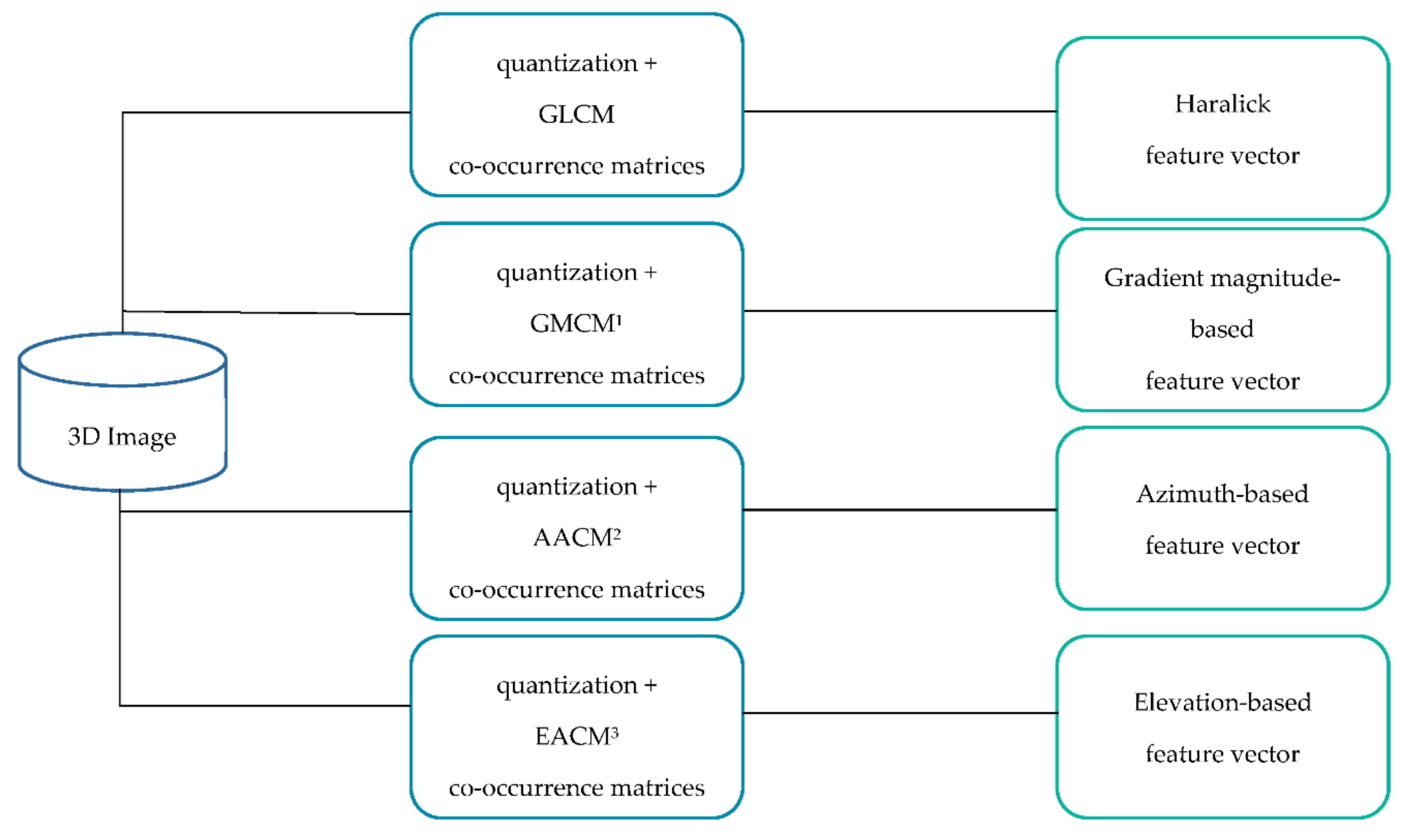 Applsci 11 02332 g006