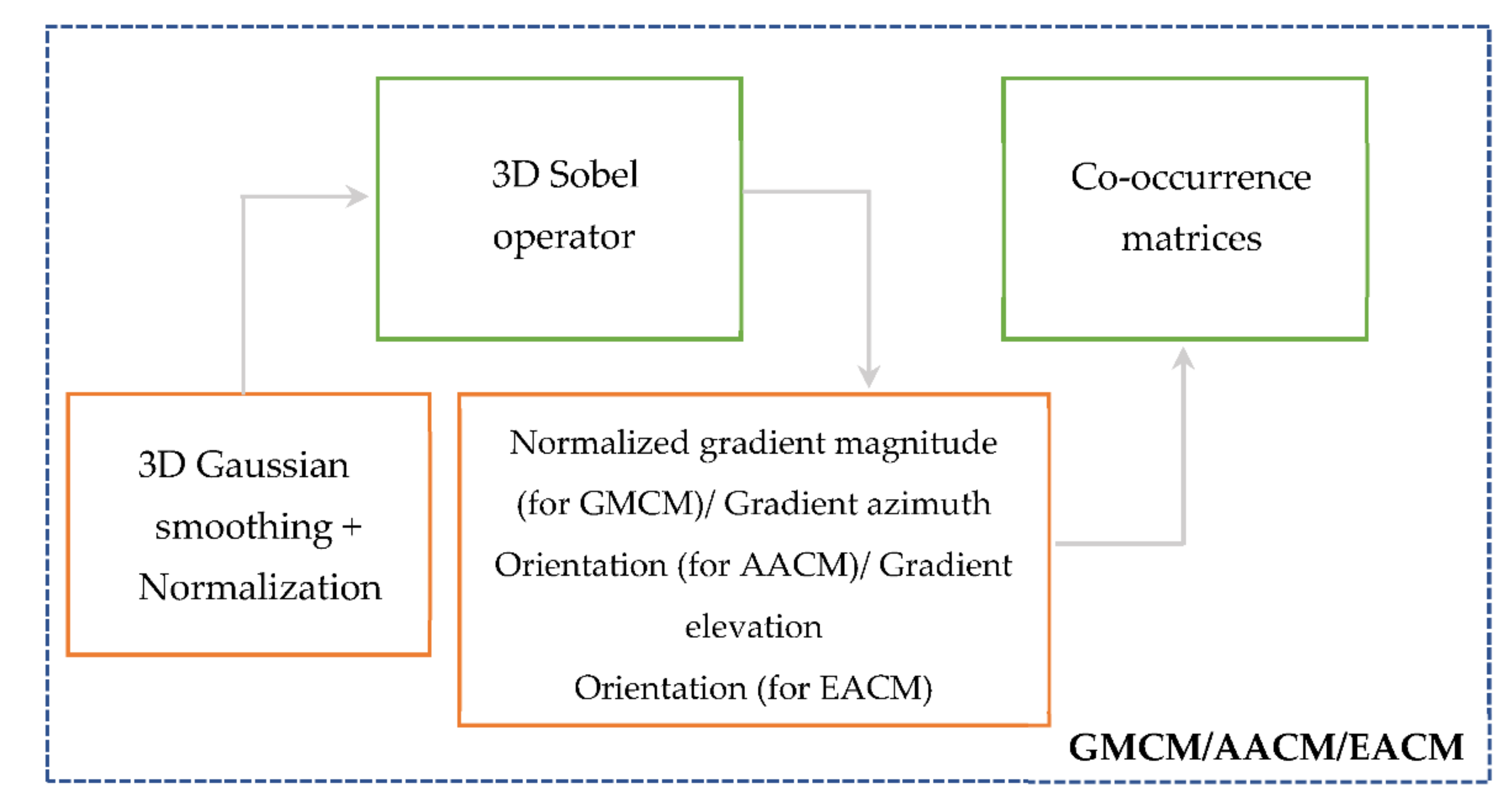 Applsci 11 02332 g008