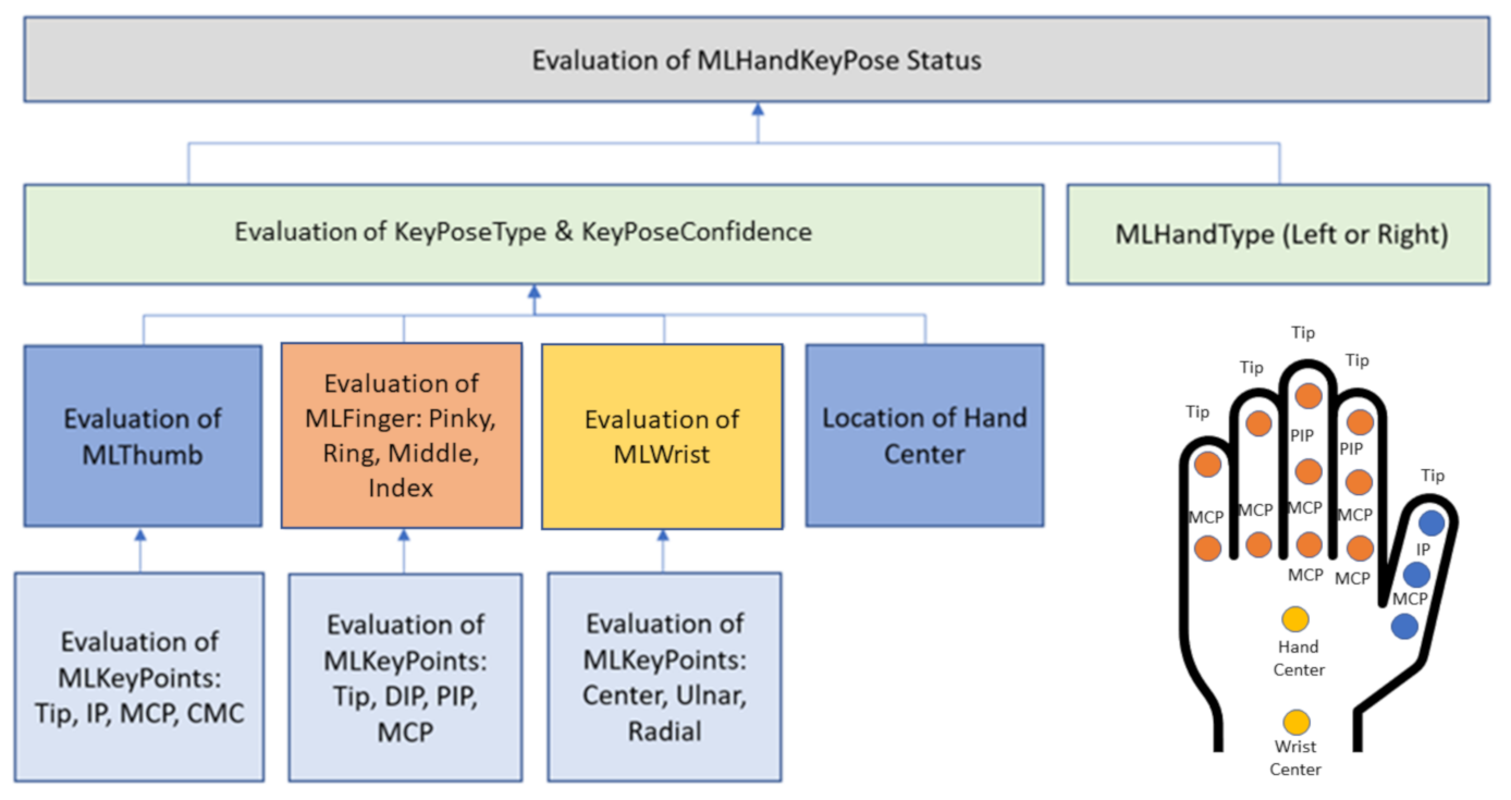 Applsci 11 02335 g004