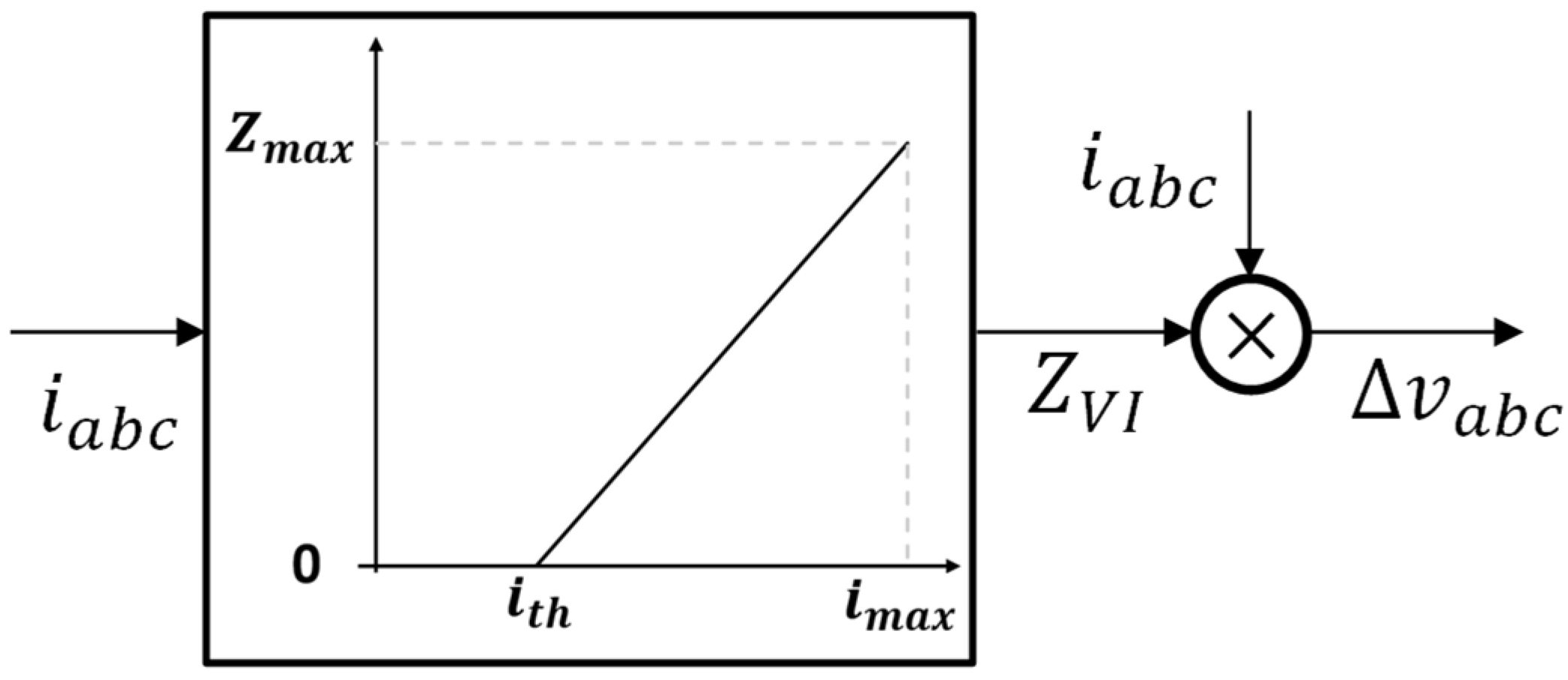 Applsci 11 02341 g004 Applsci 11 02341 g004