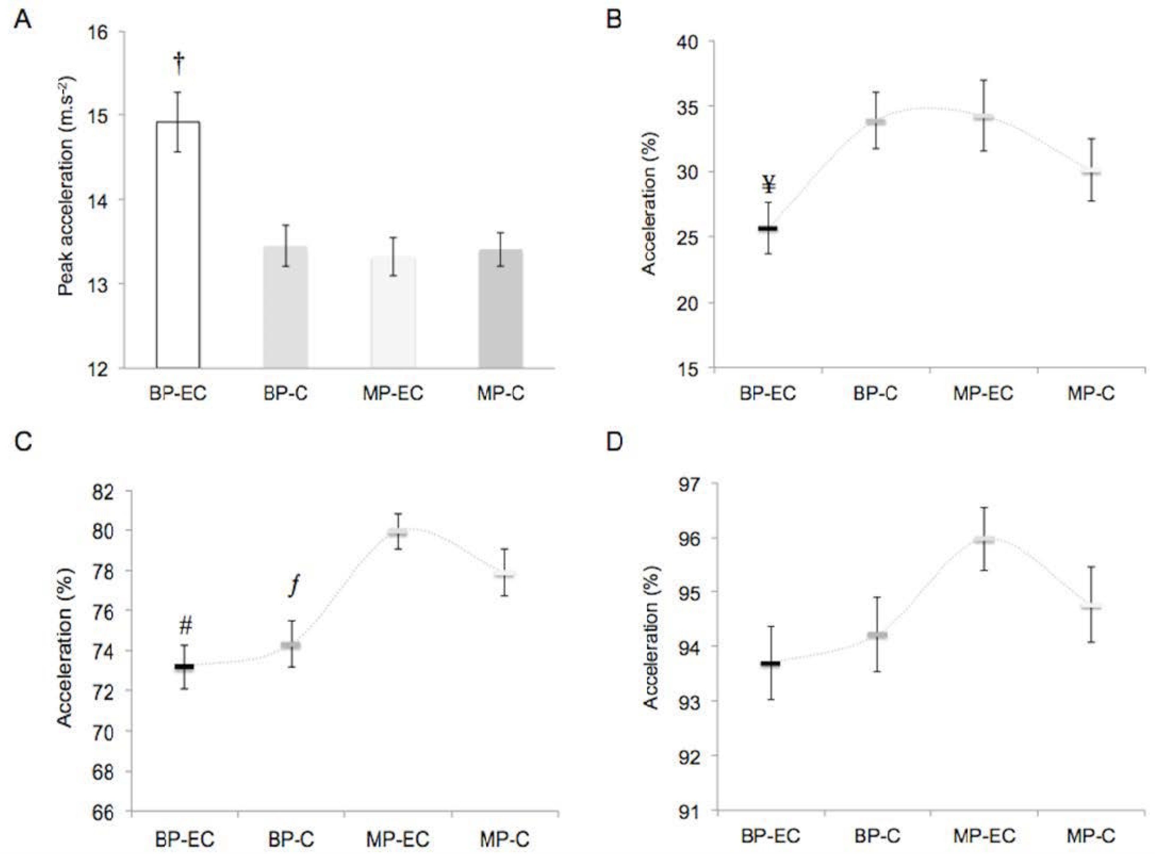 Applsci 11 02354 g003