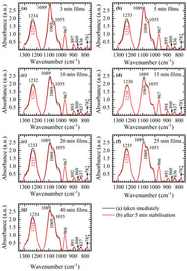 Applsci 11 02360 g0a1