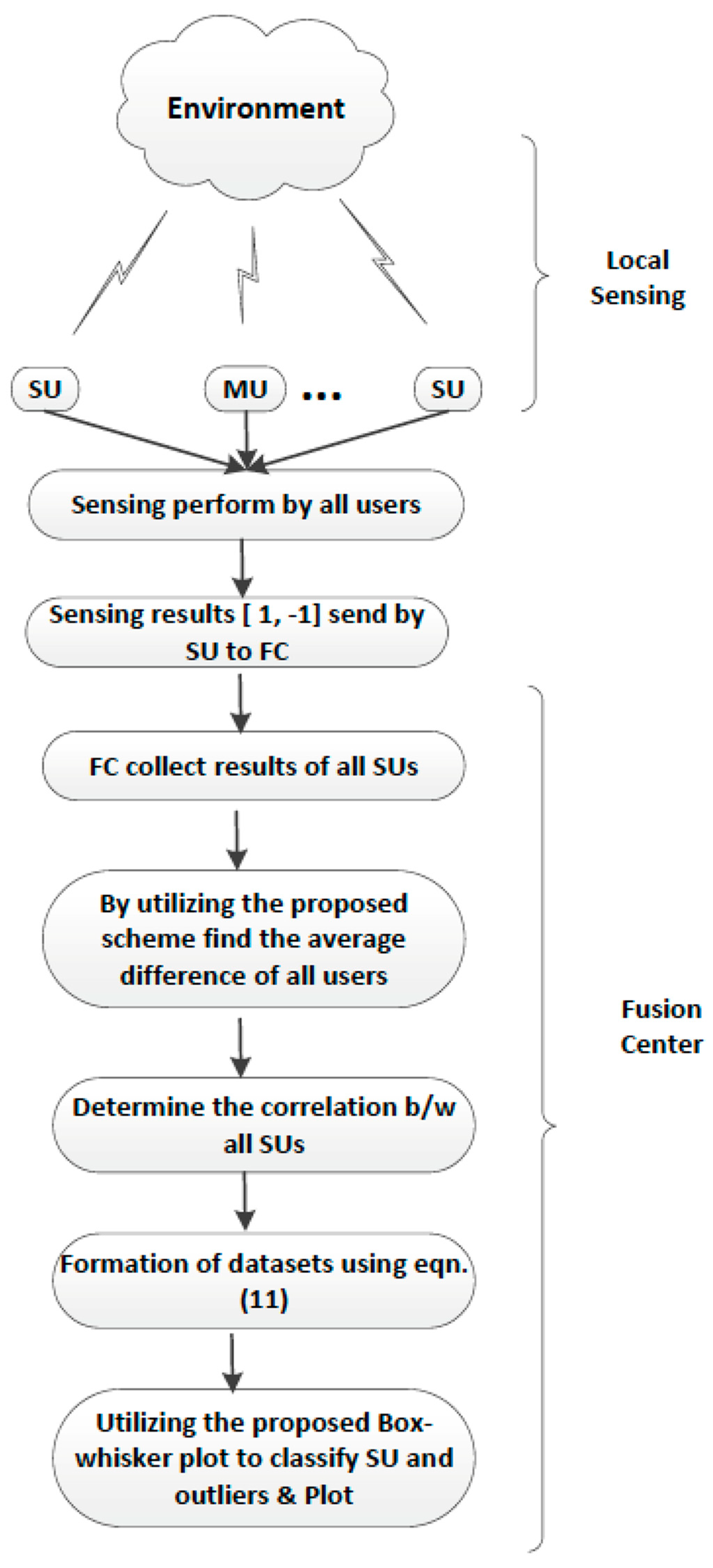 Applsci 11 02362 g002 Applsci 11 02362 g002