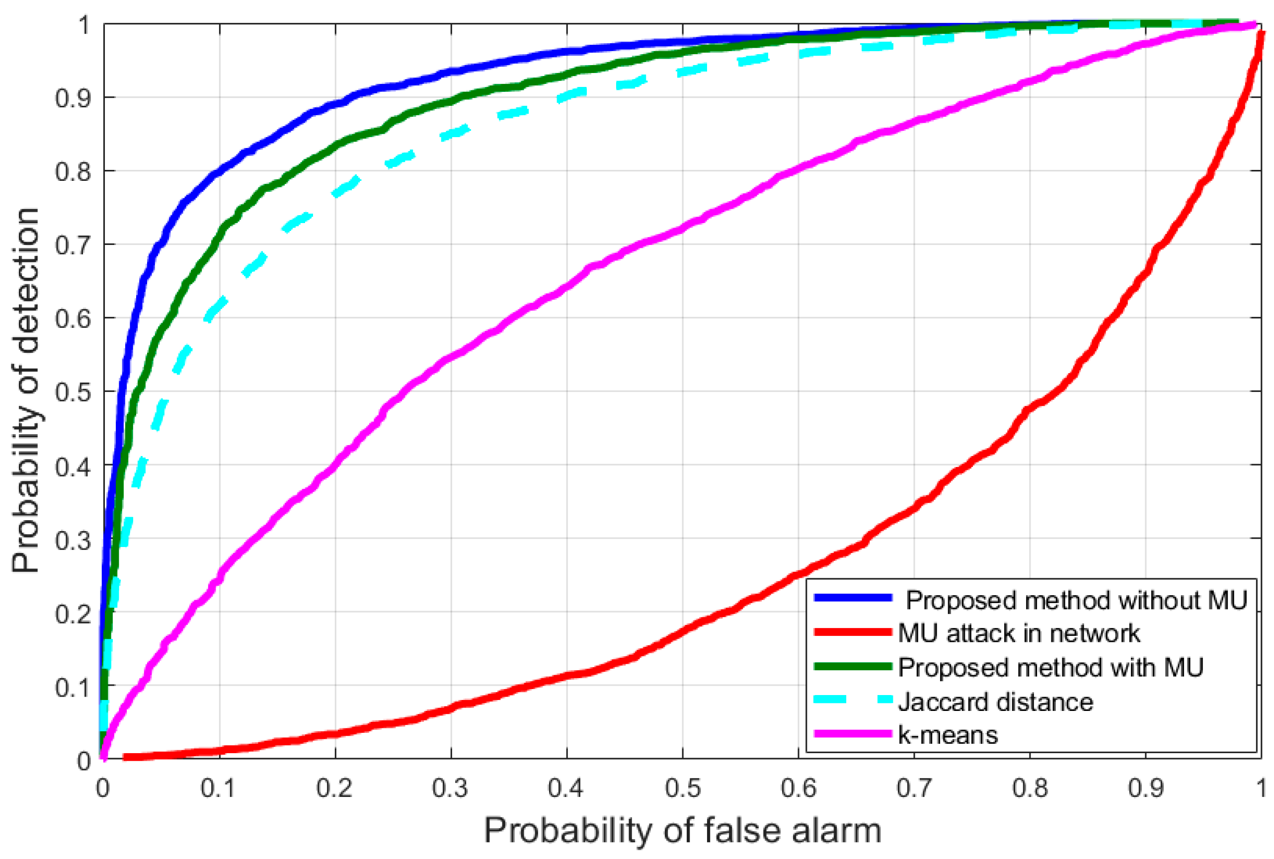 Applsci 11 02362 g006 Applsci 11 02362 g006