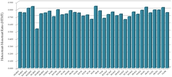 Applsci 11 02365 g0a1