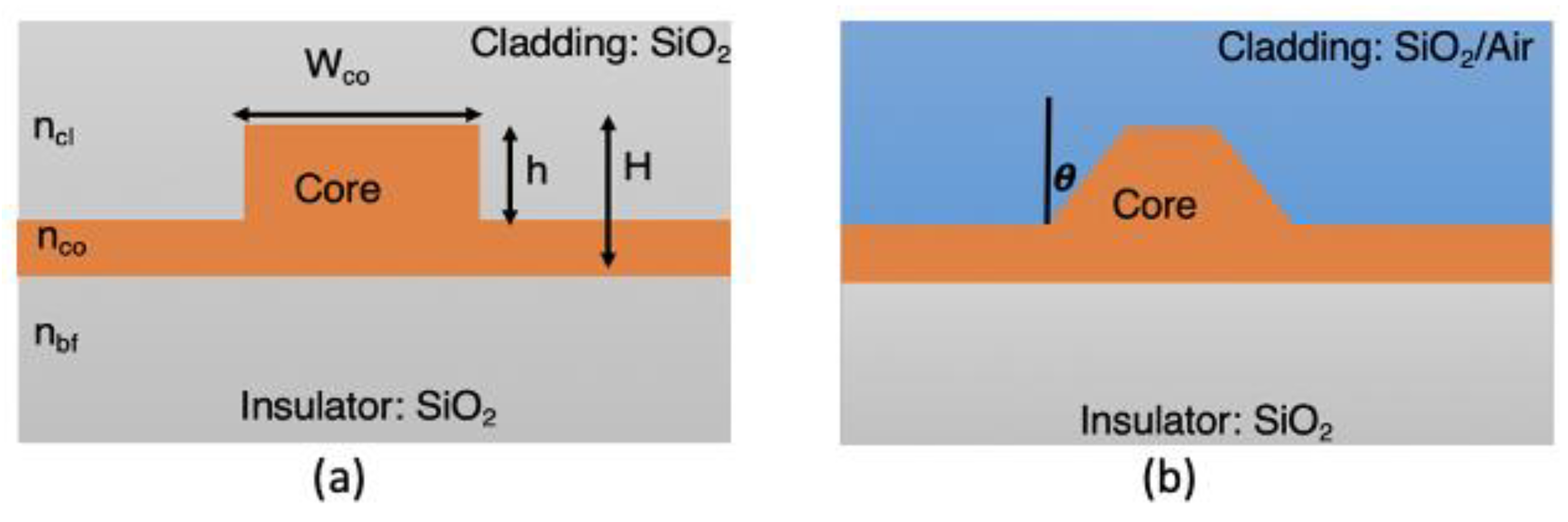 Applsci 11 02366 g001